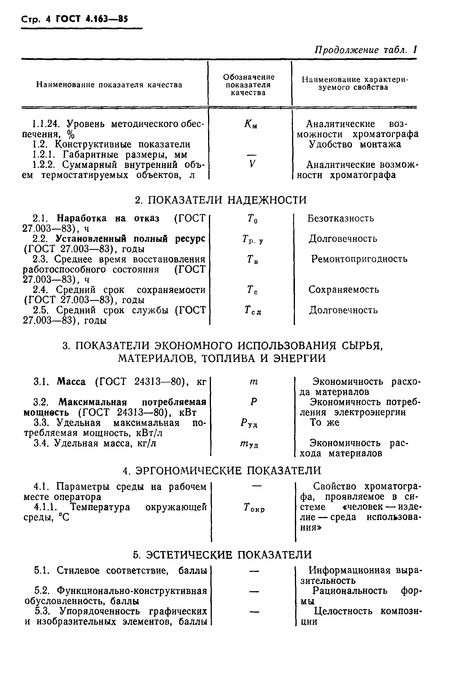 ГОСТ 4.163-85