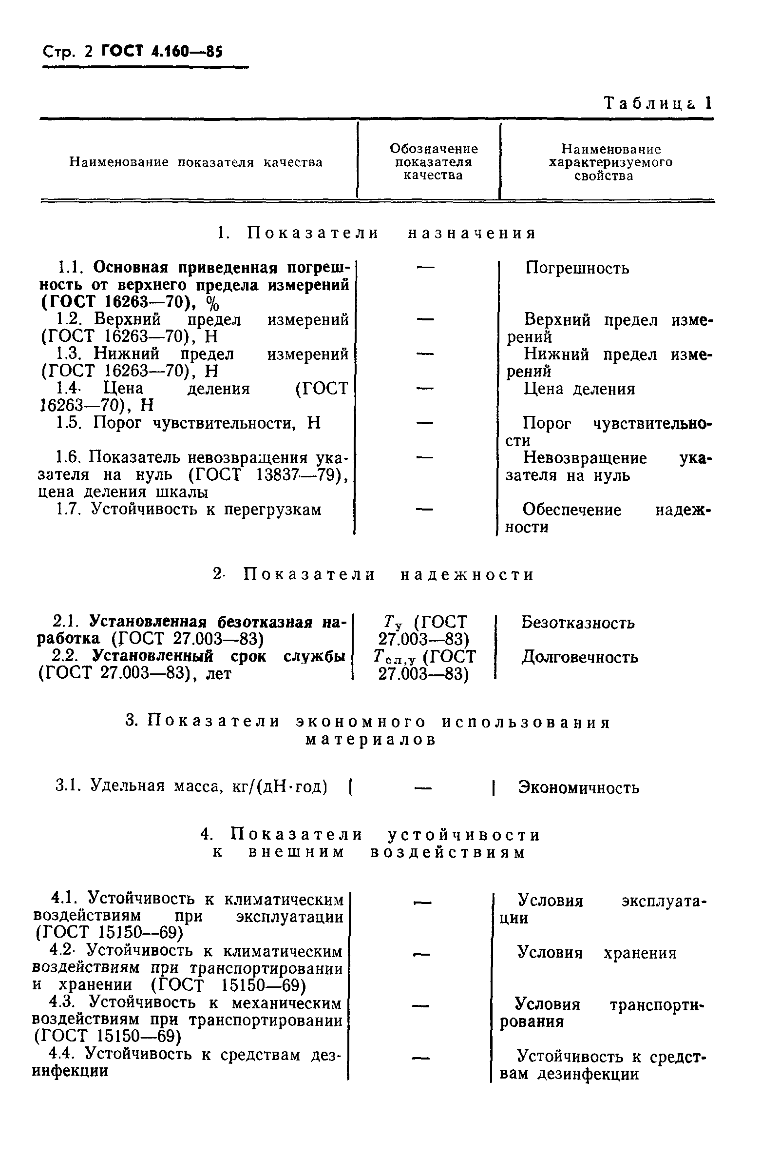 ГОСТ 4.160-85