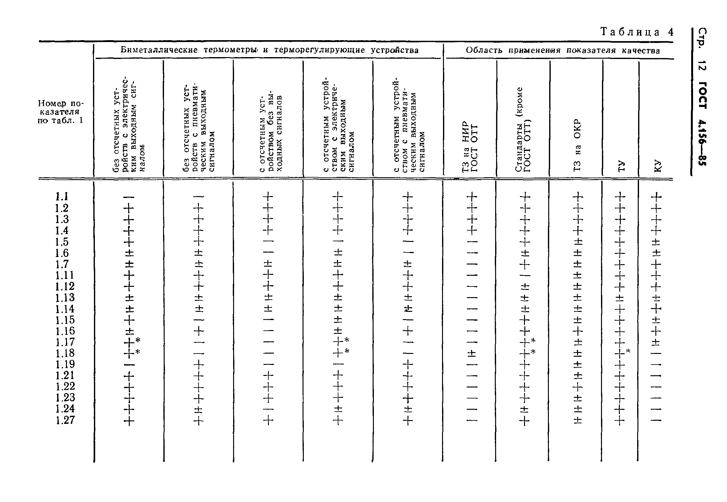 ГОСТ 4.156-85