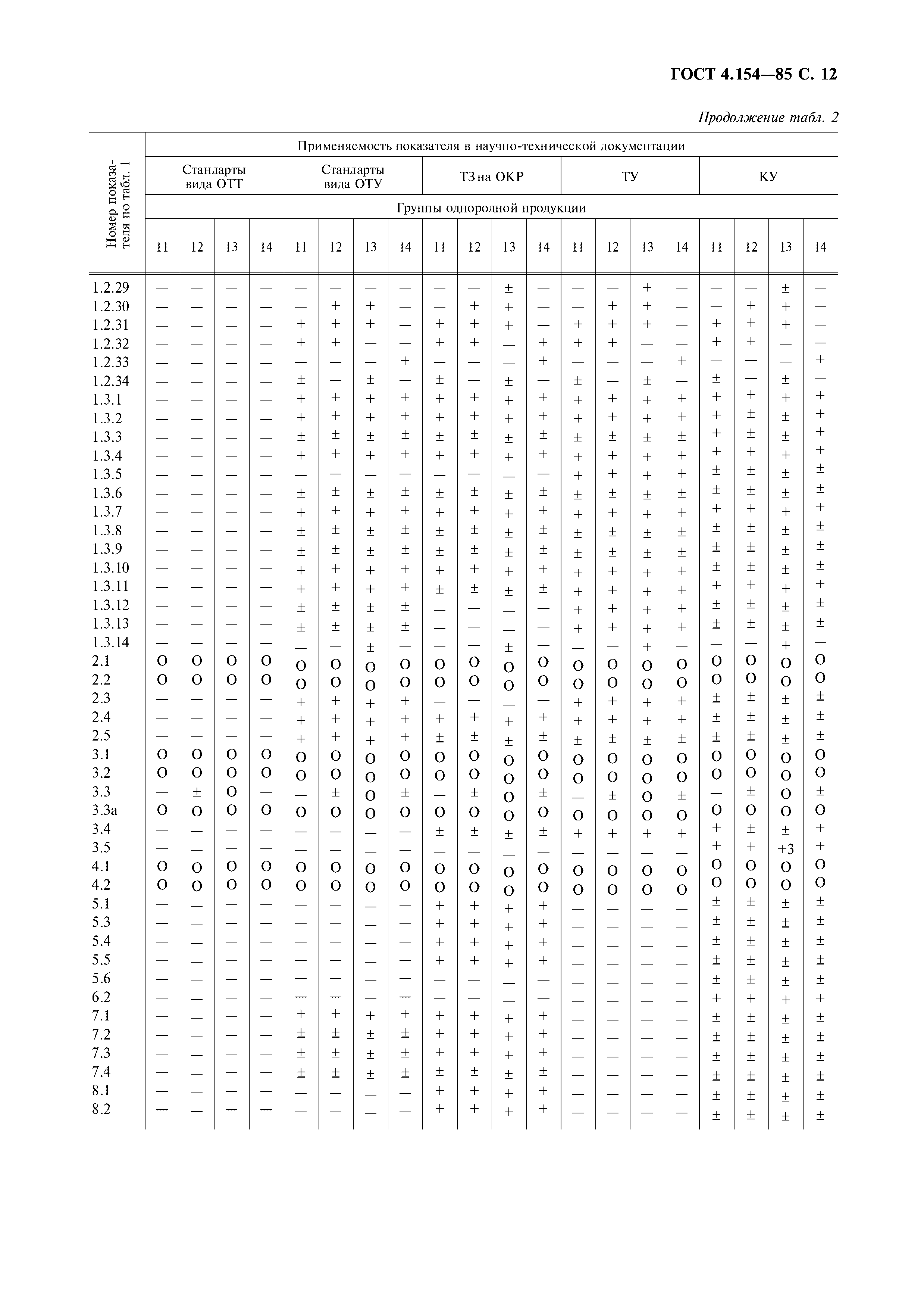 ГОСТ 4.154-85