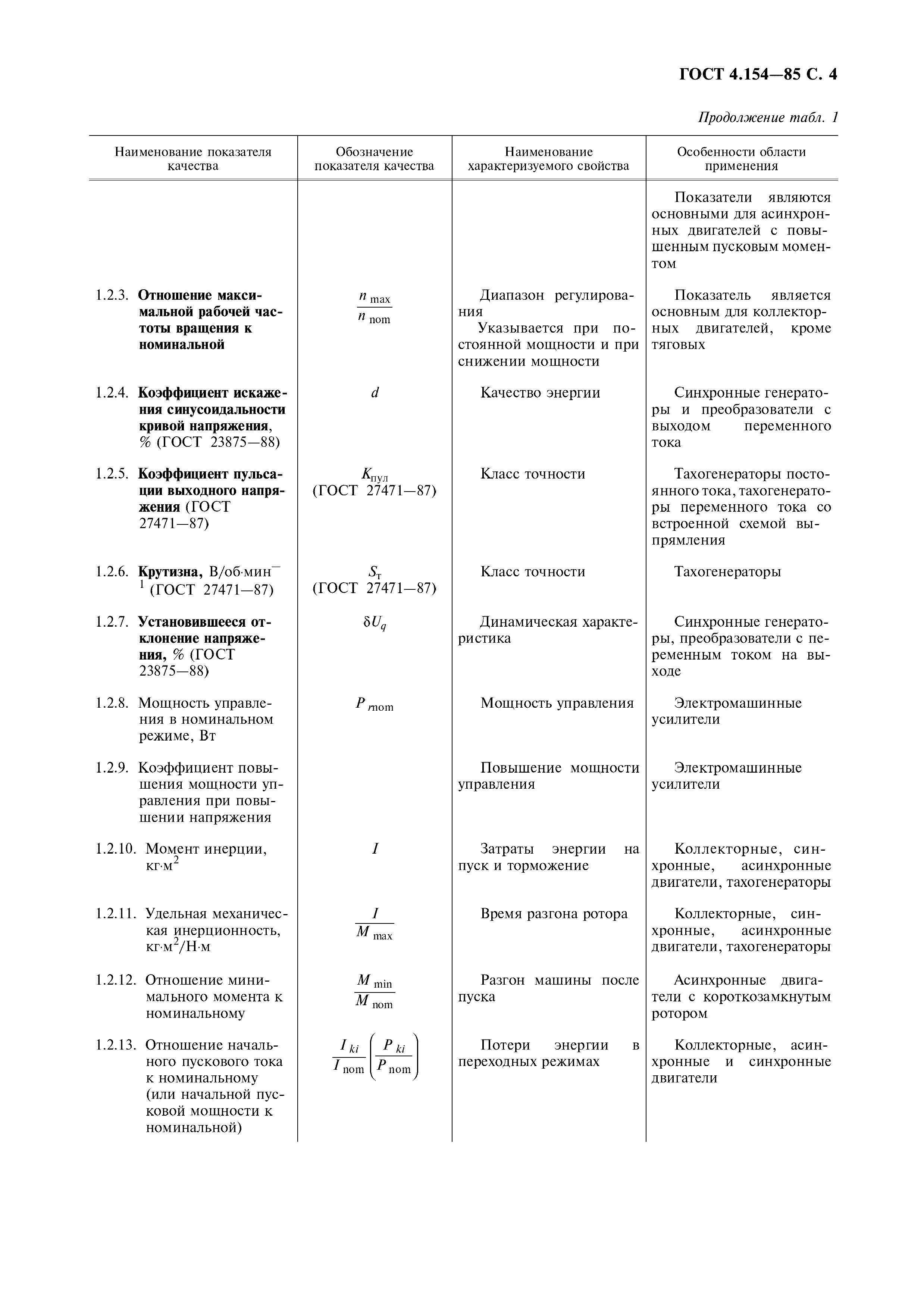 ГОСТ 4.154-85