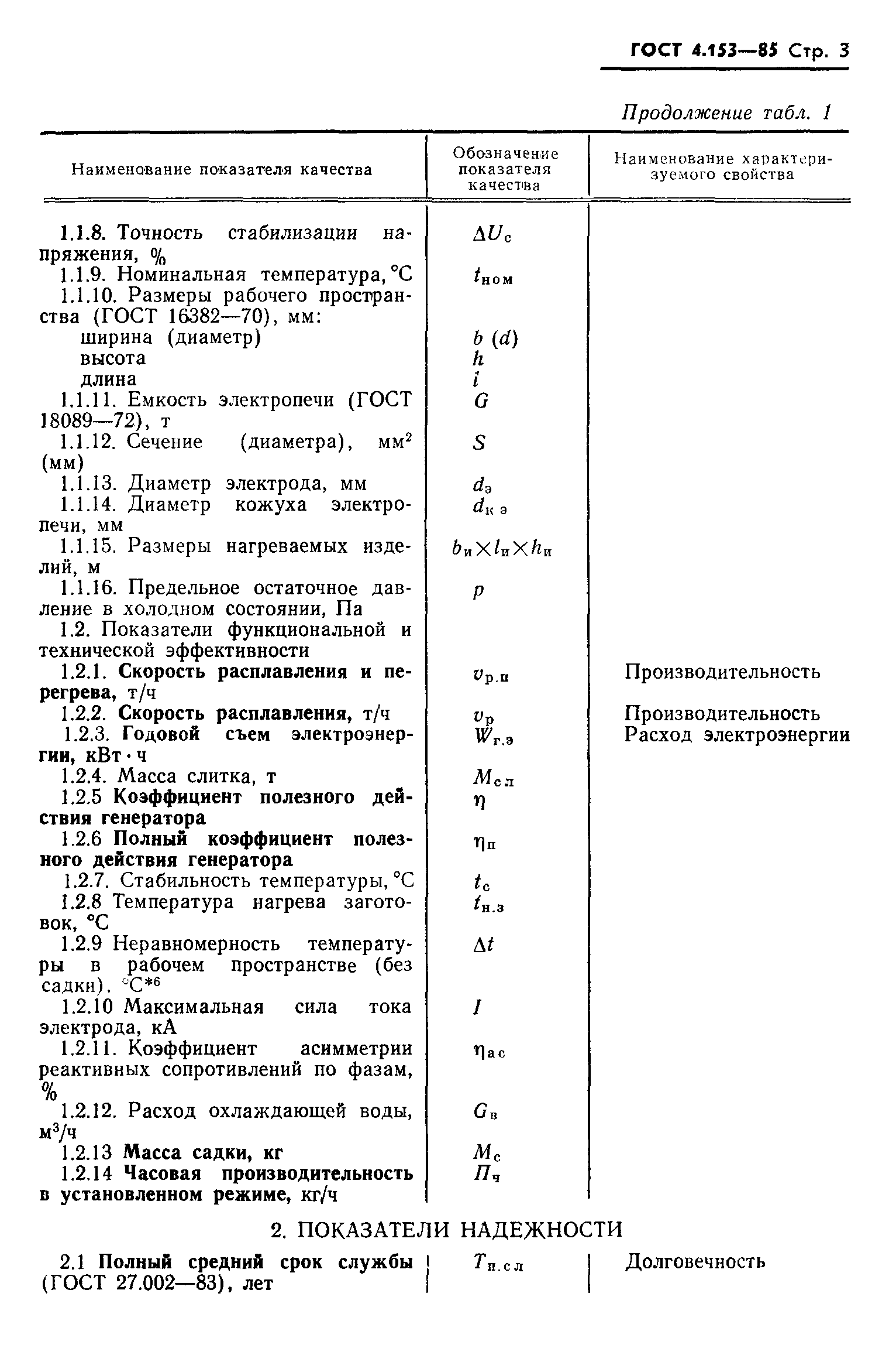 ГОСТ 4.153-85