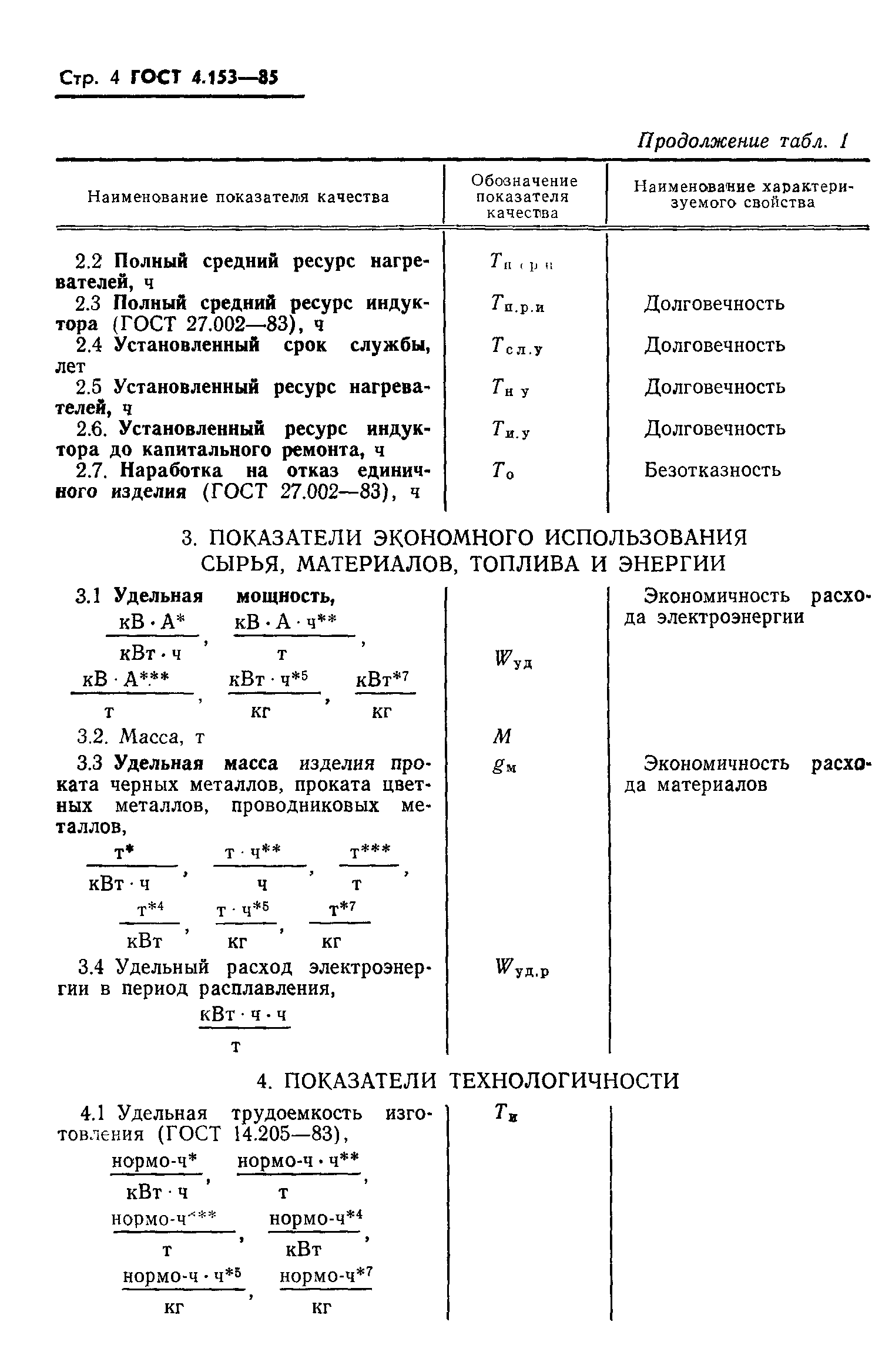 ГОСТ 4.153-85