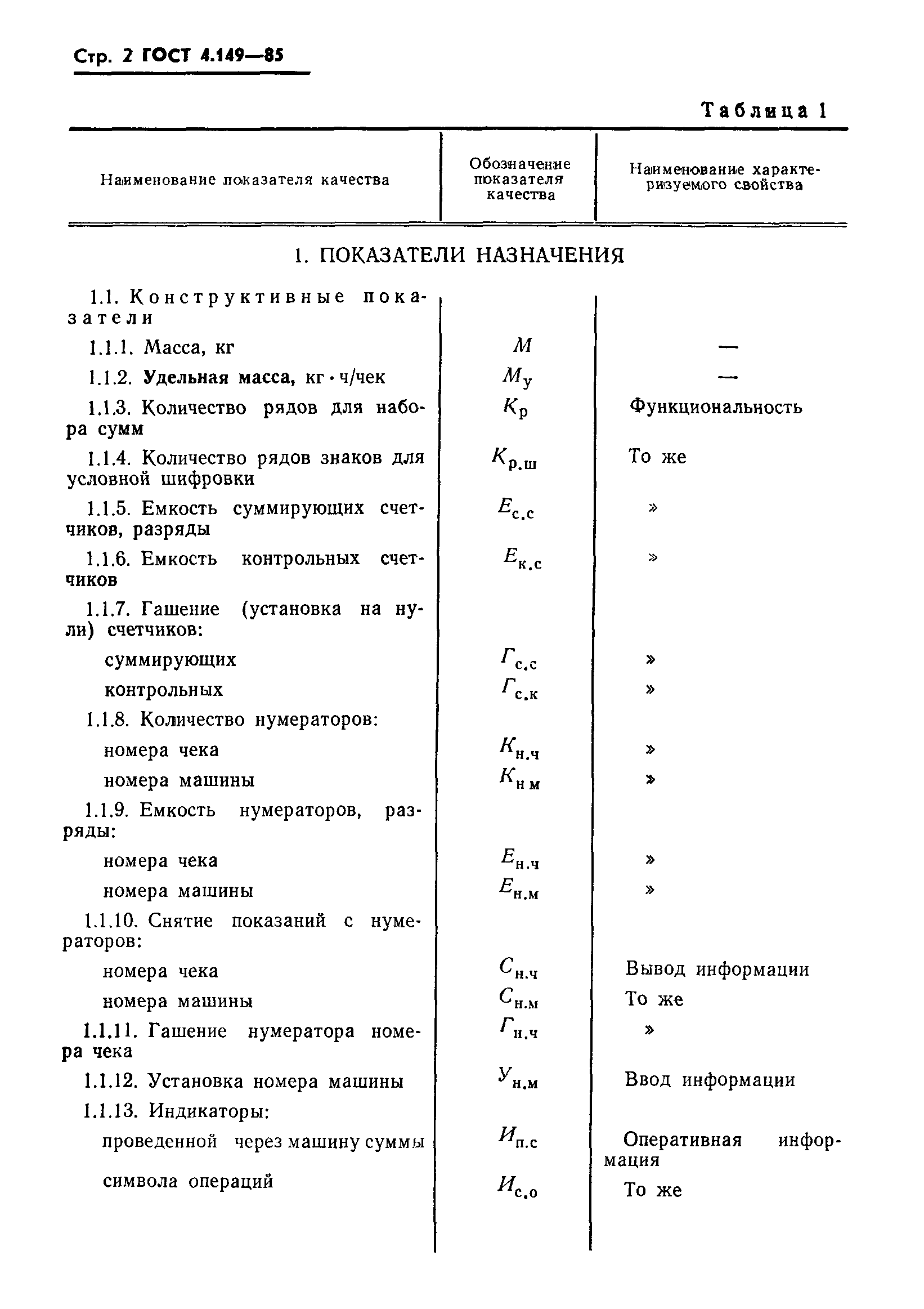 ГОСТ 4.149-85