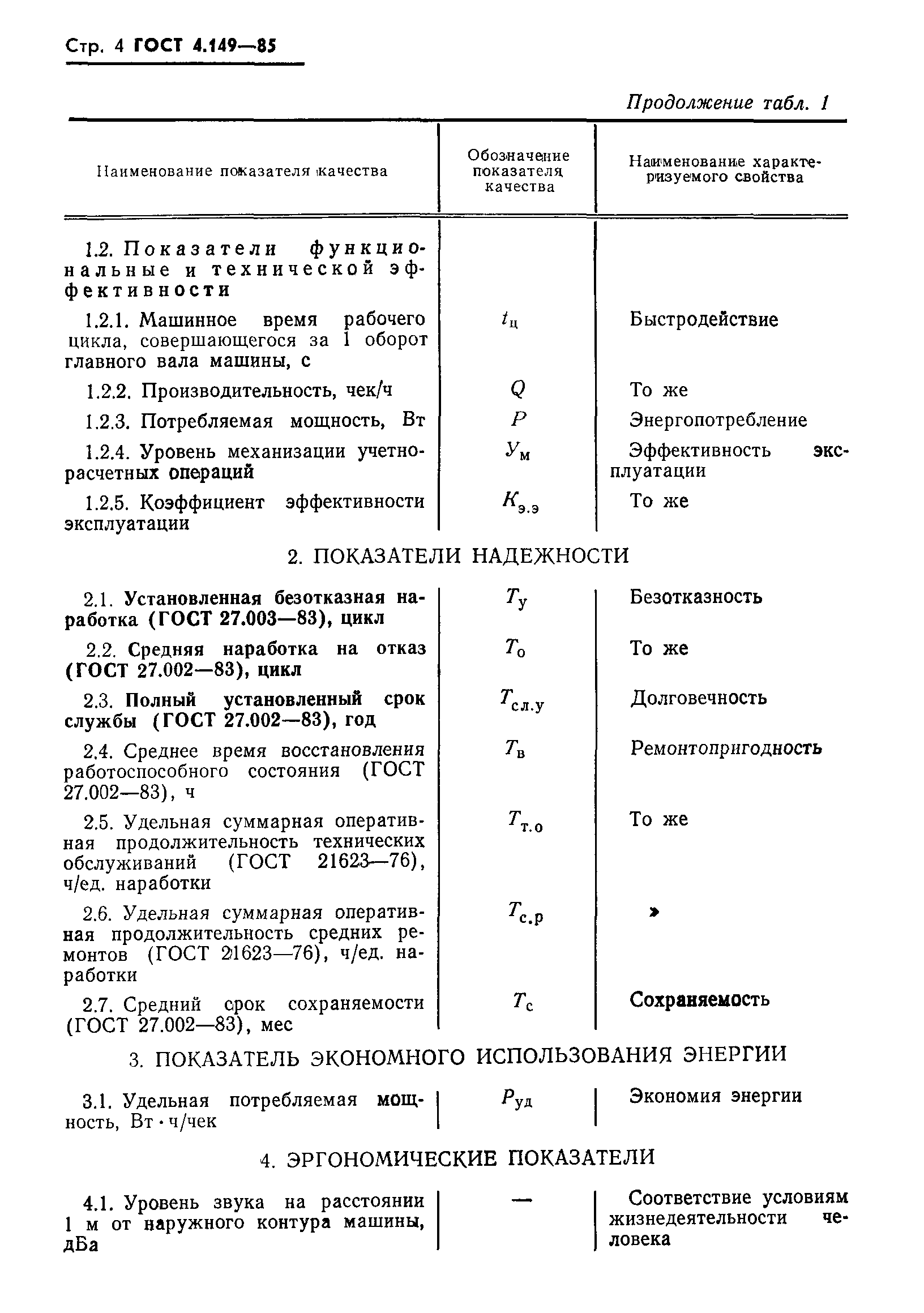 ГОСТ 4.149-85