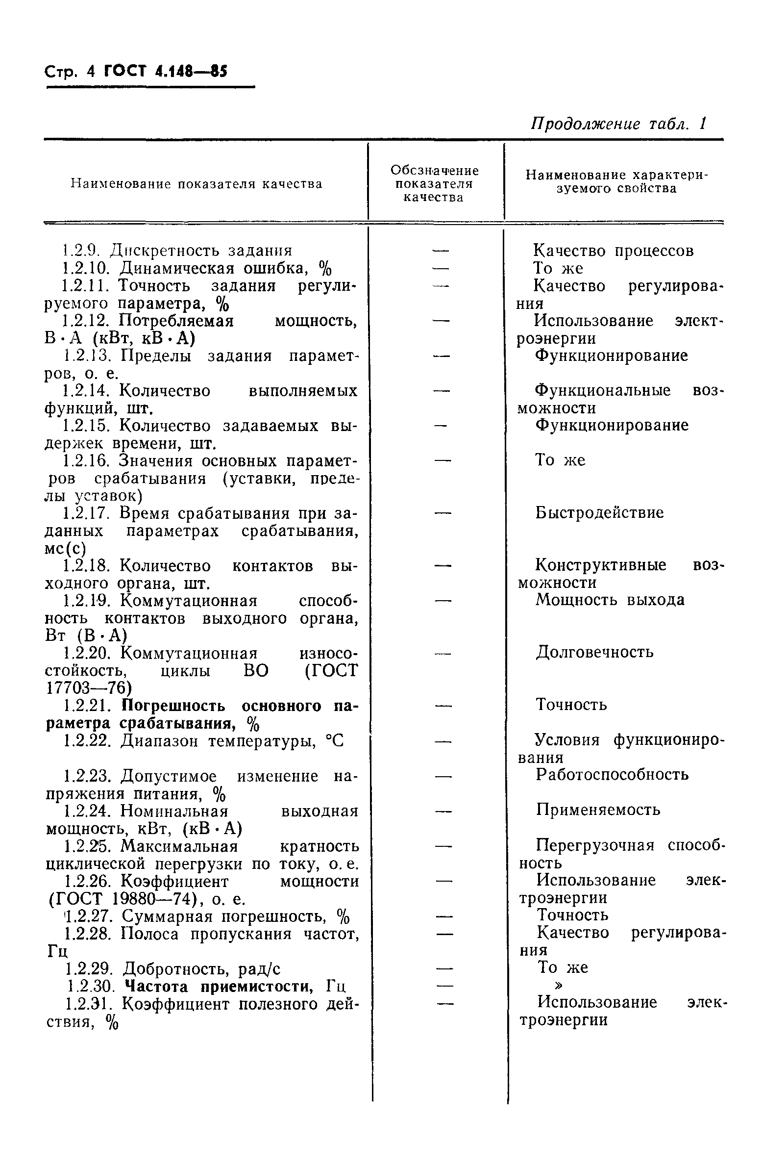 ГОСТ 4.148-85