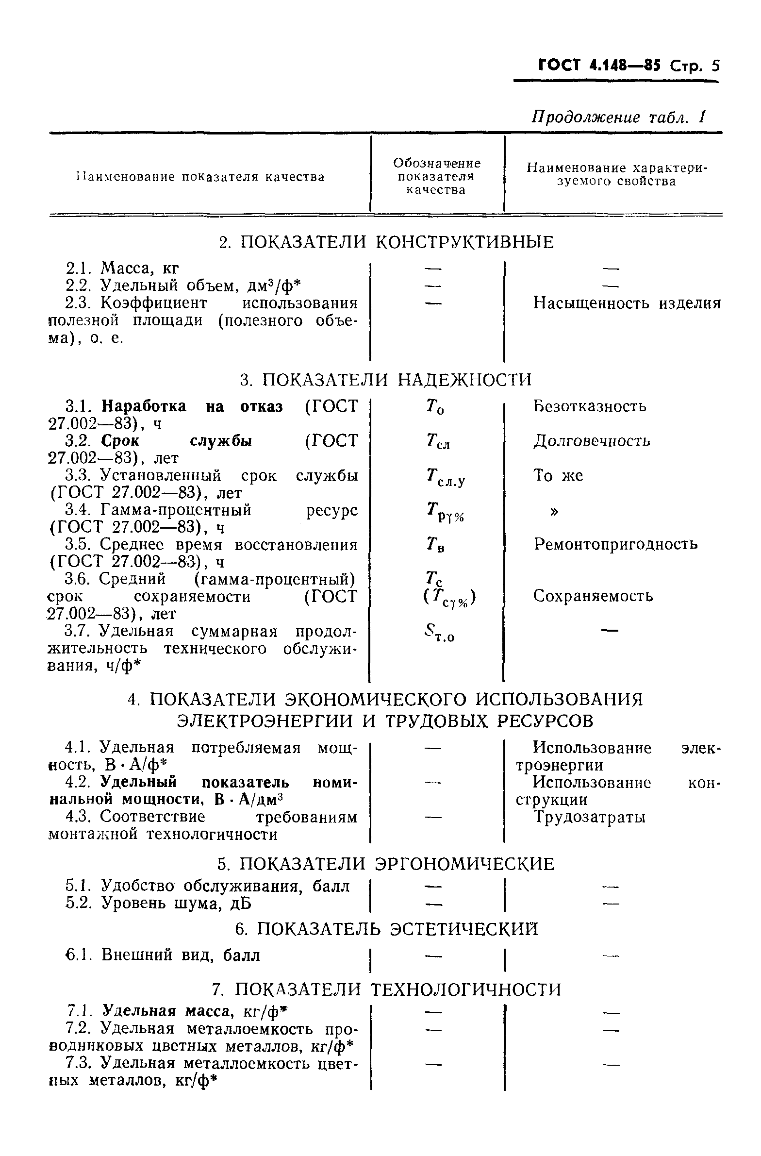 ГОСТ 4.148-85