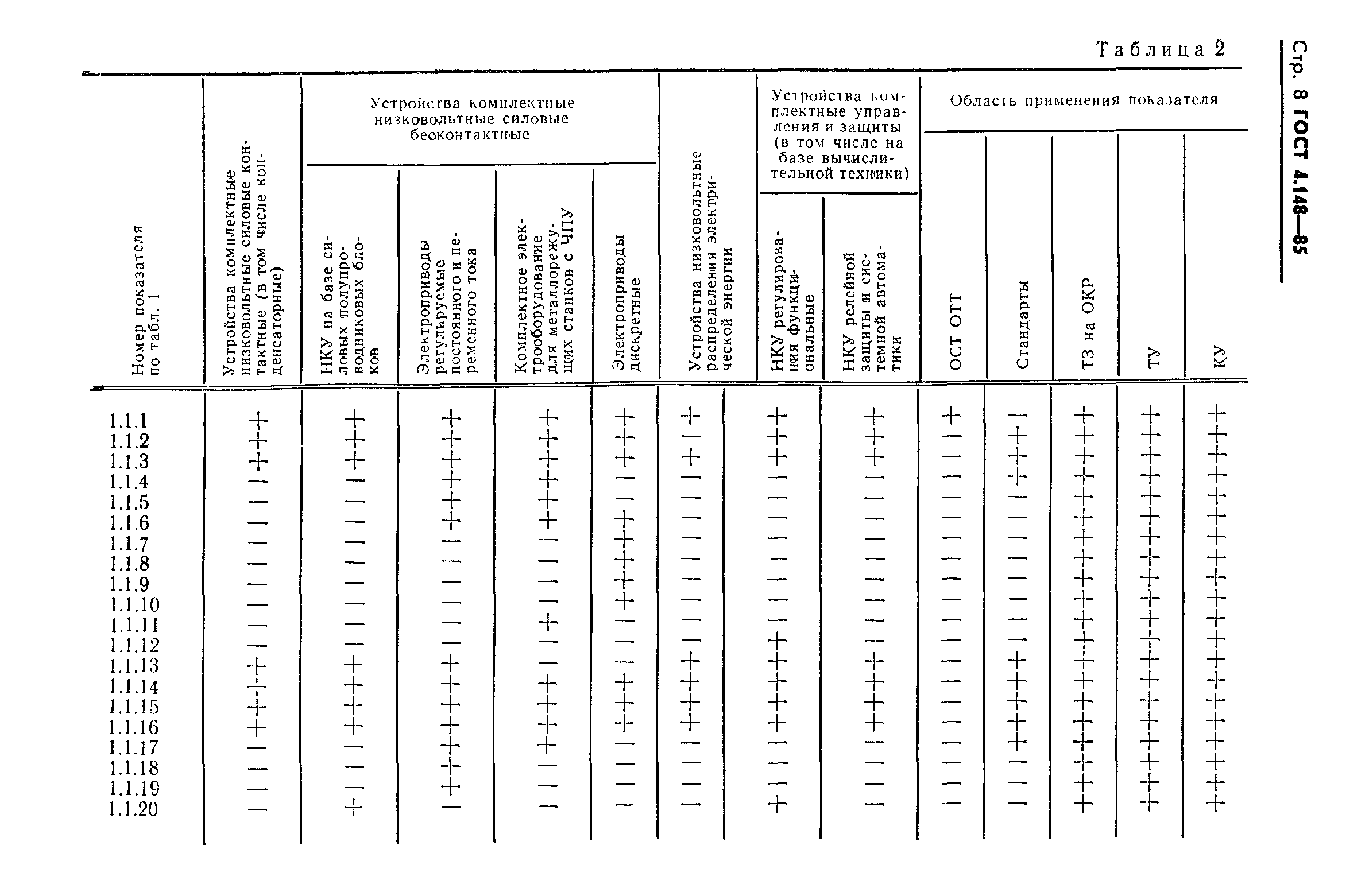 ГОСТ 4.148-85