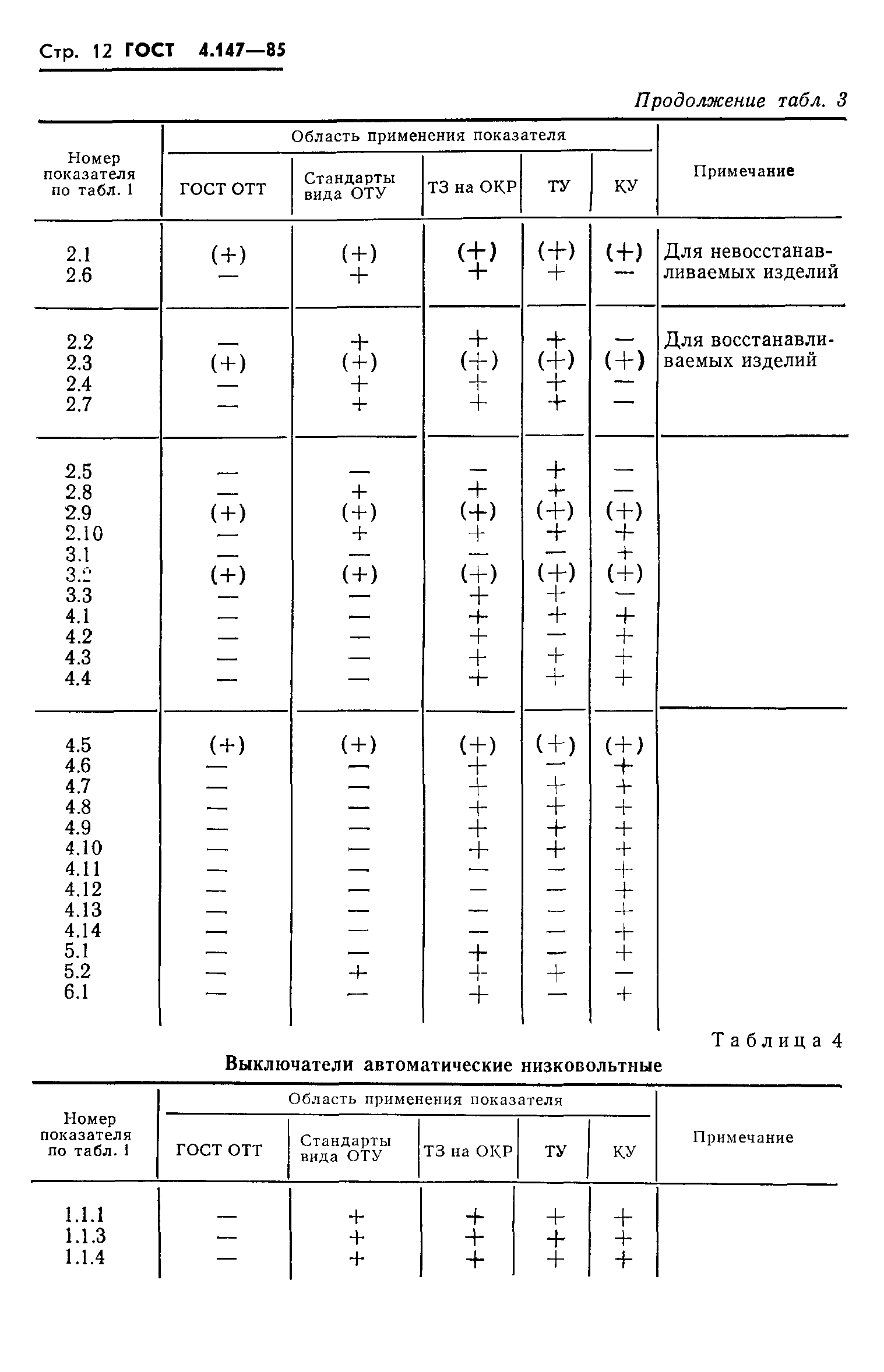 ГОСТ 4.147-85