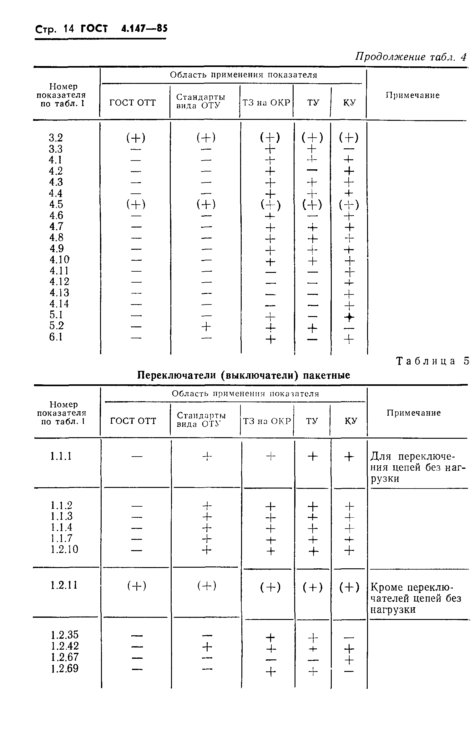 ГОСТ 4.147-85