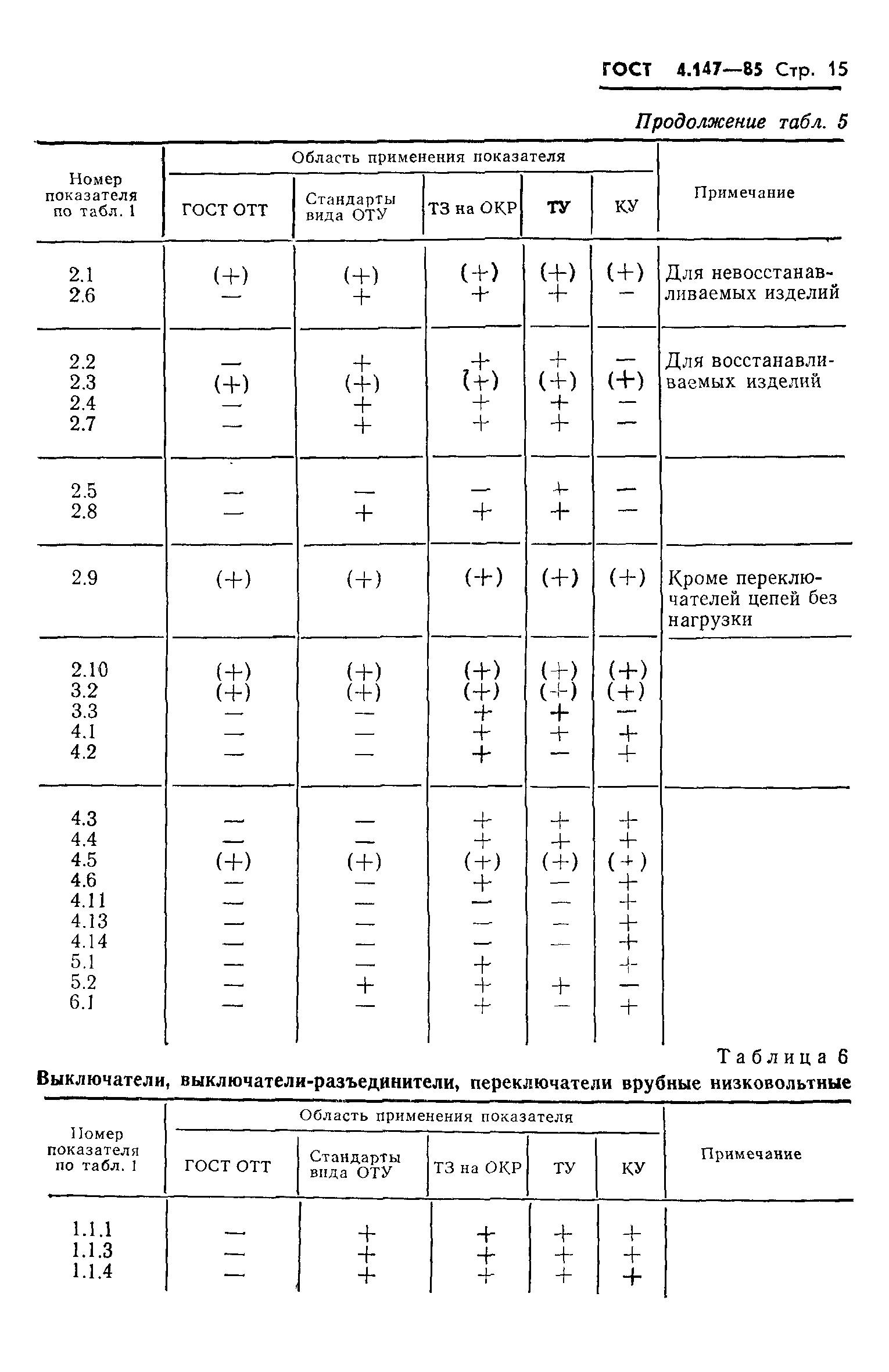 ГОСТ 4.147-85