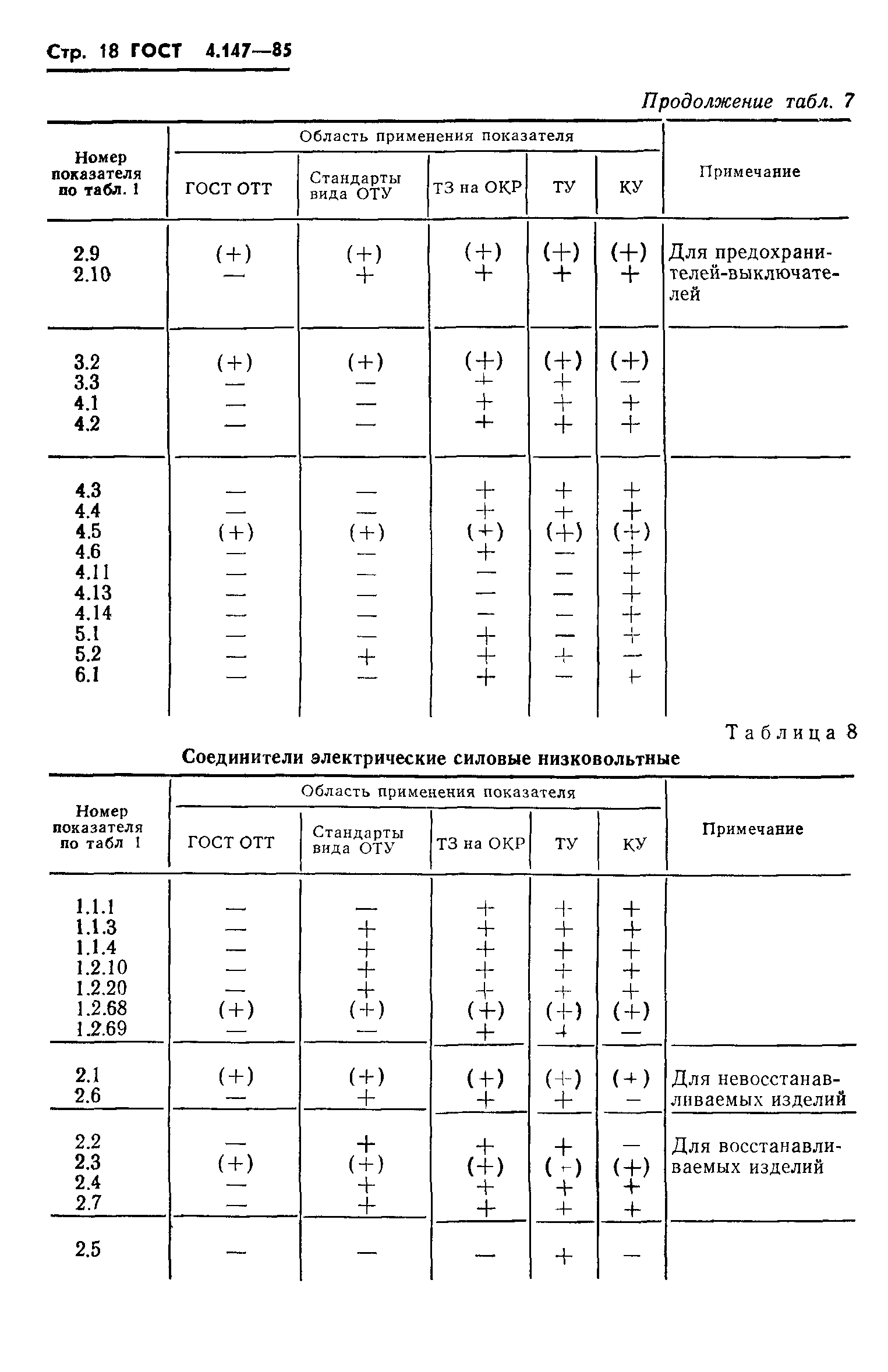 ГОСТ 4.147-85