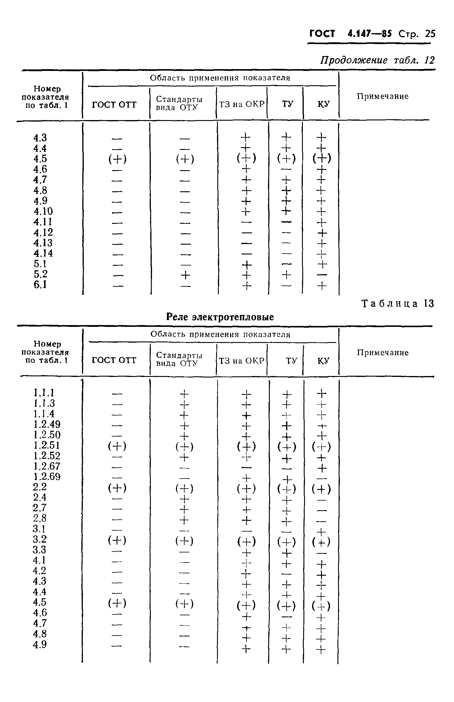 ГОСТ 4.147-85