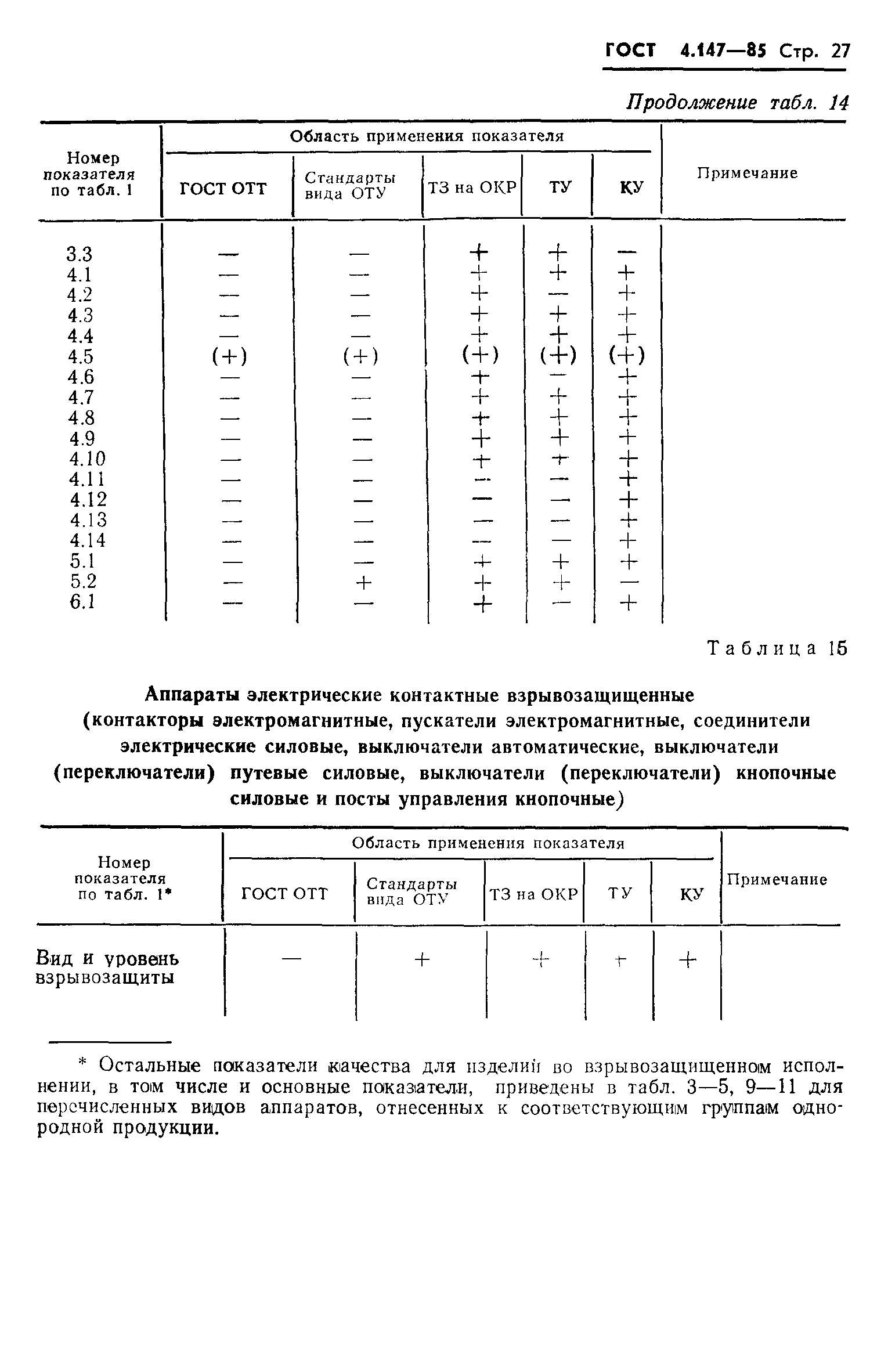 ГОСТ 4.147-85