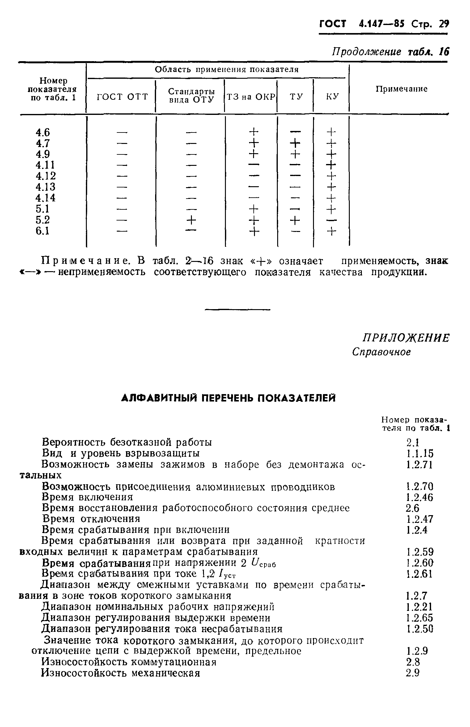 ГОСТ 4.147-85