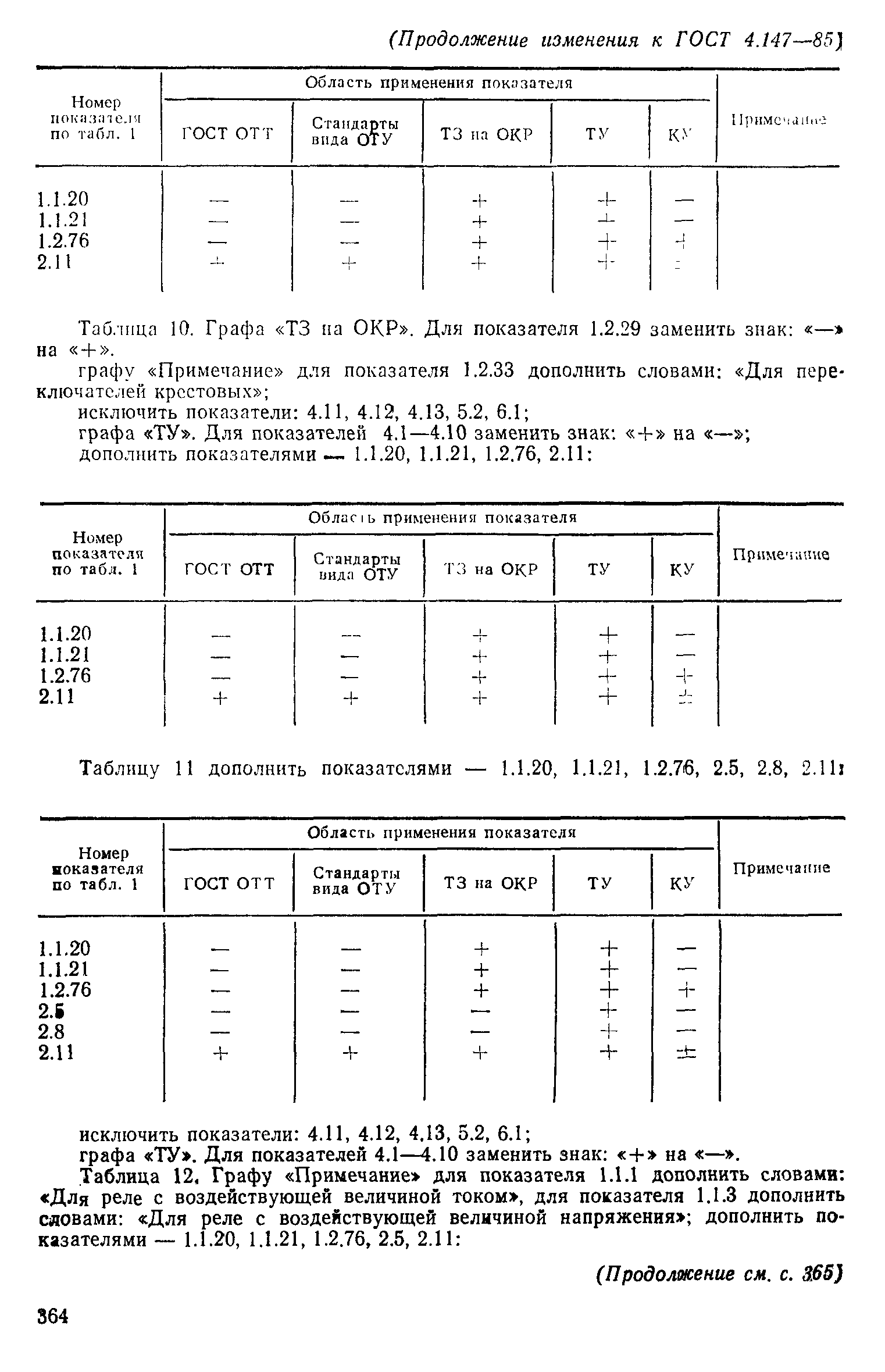 ГОСТ 4.147-85