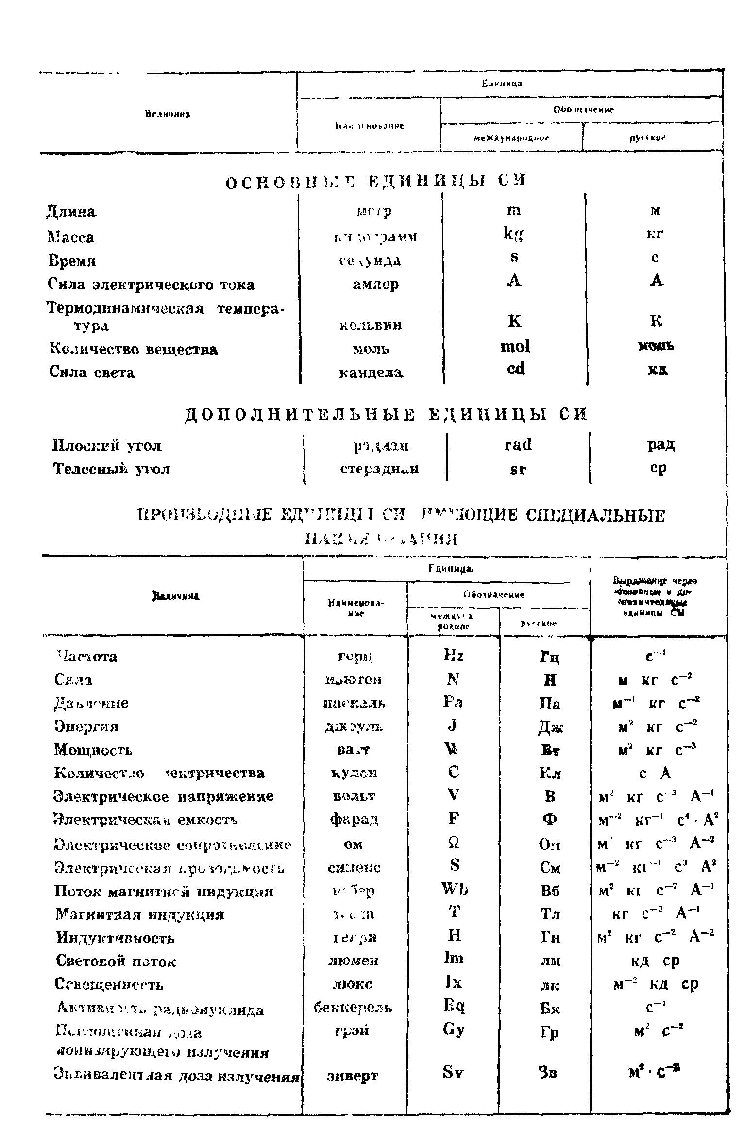 ГОСТ 4.147-85