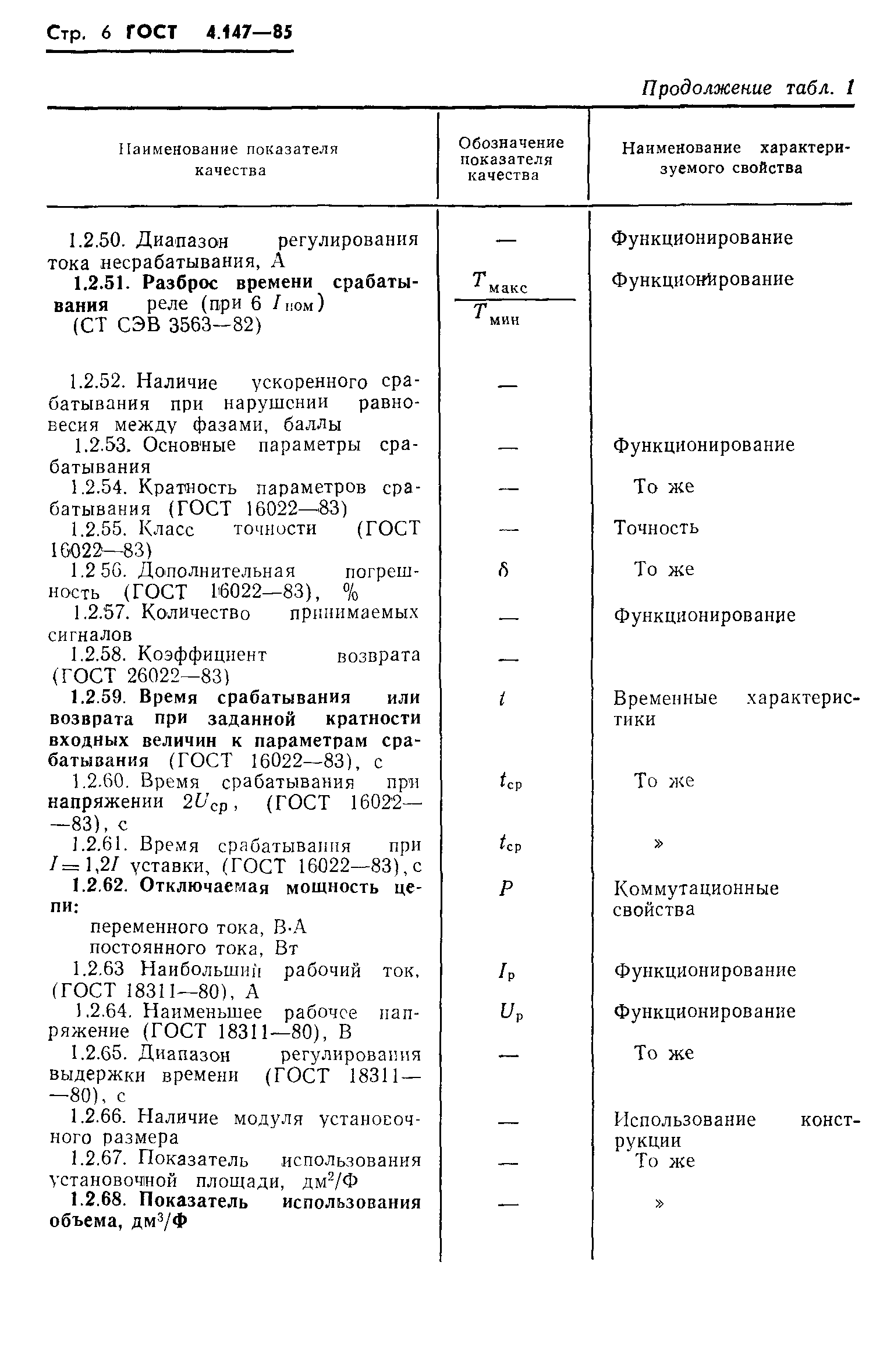 ГОСТ 4.147-85