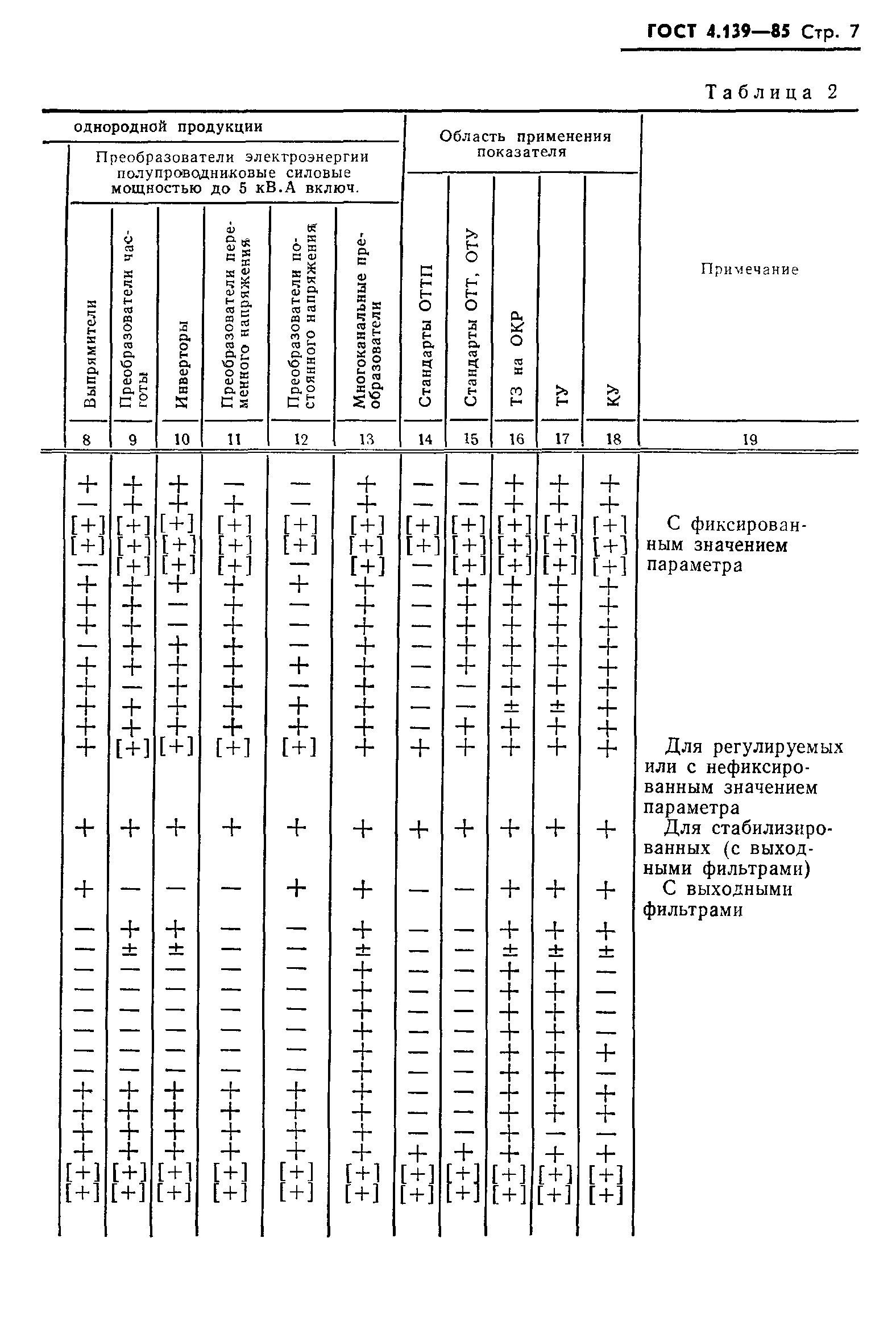 ГОСТ 4.139-85