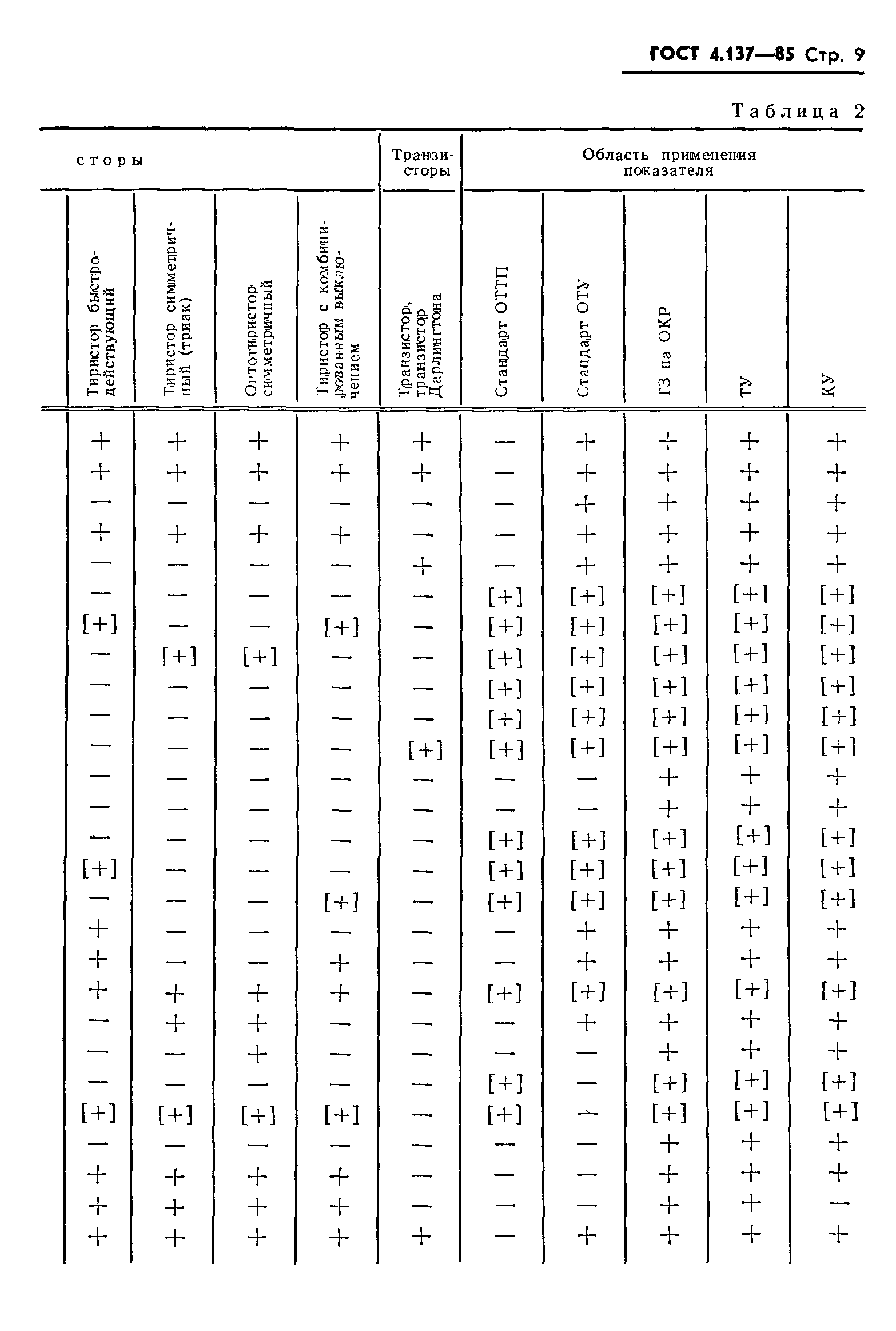 ГОСТ 4.137-85