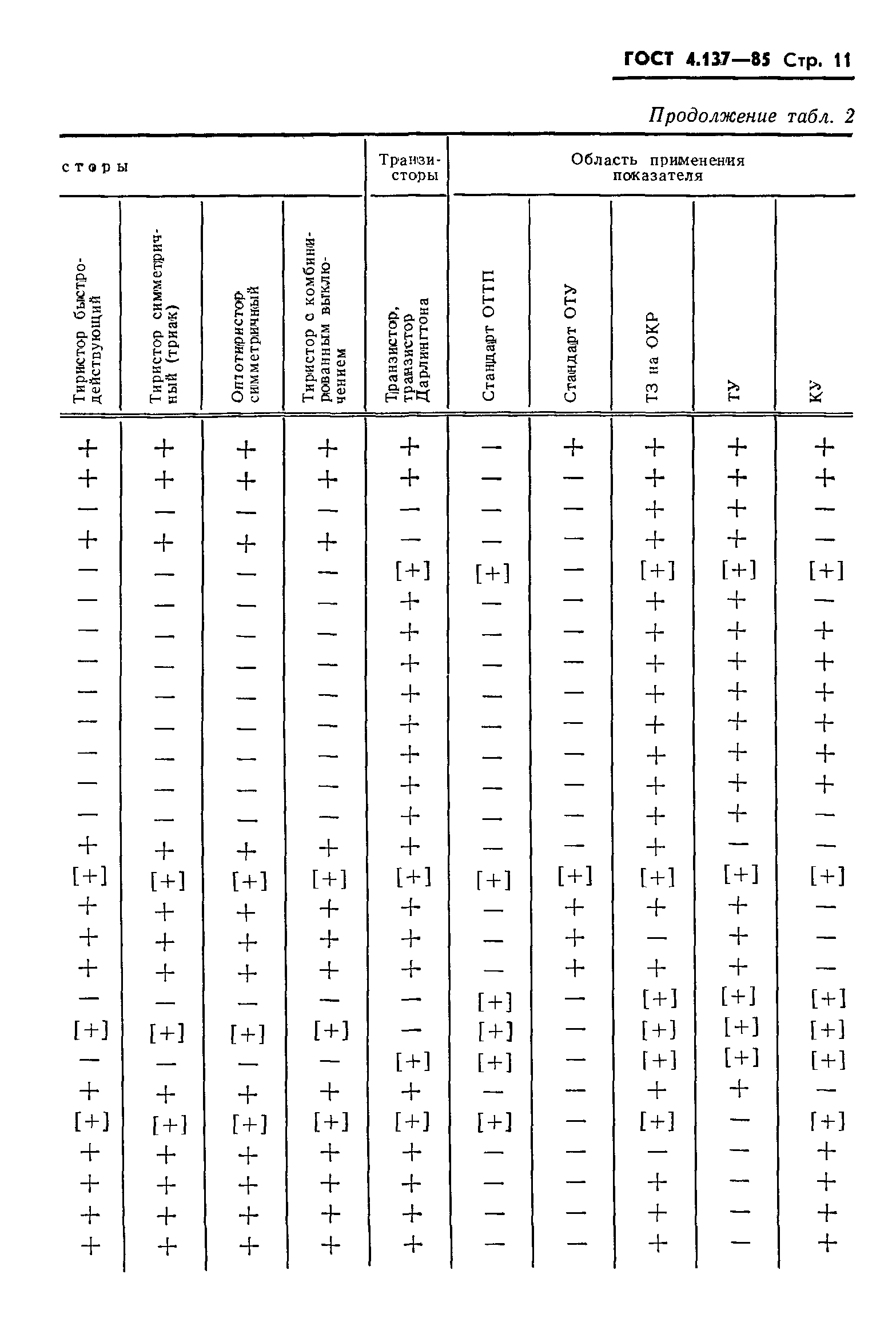 ГОСТ 4.137-85