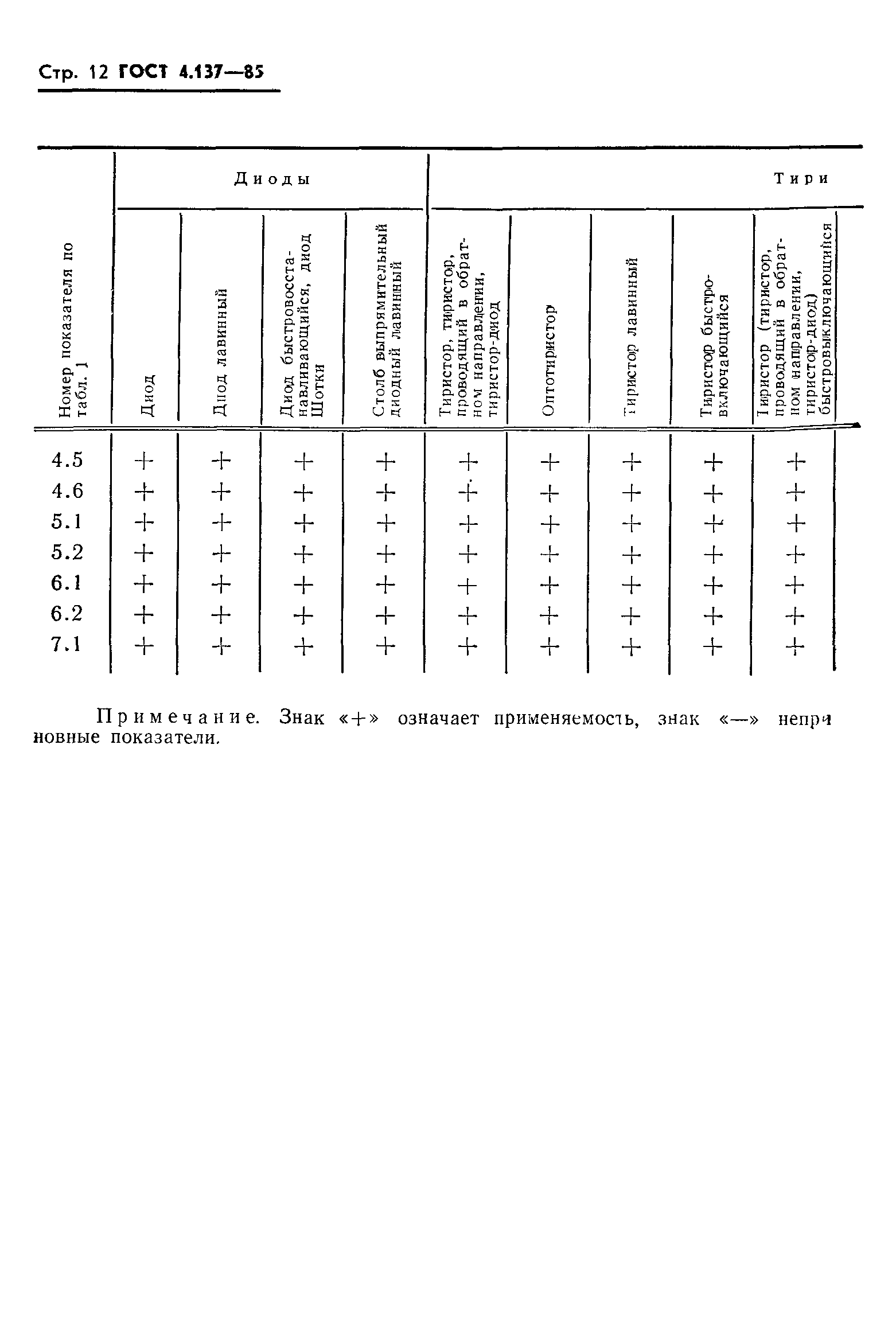 ГОСТ 4.137-85