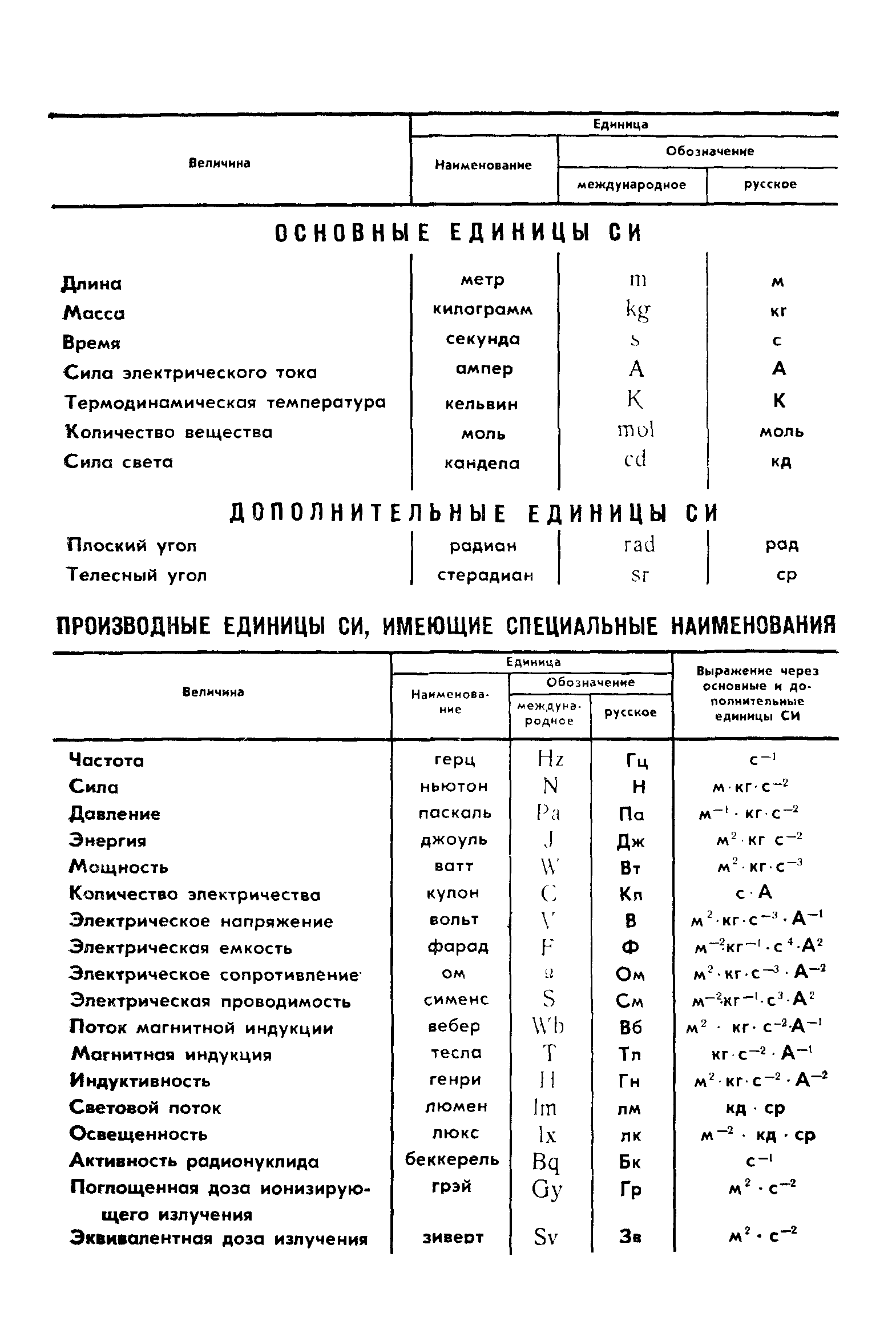 ГОСТ 4.137-85