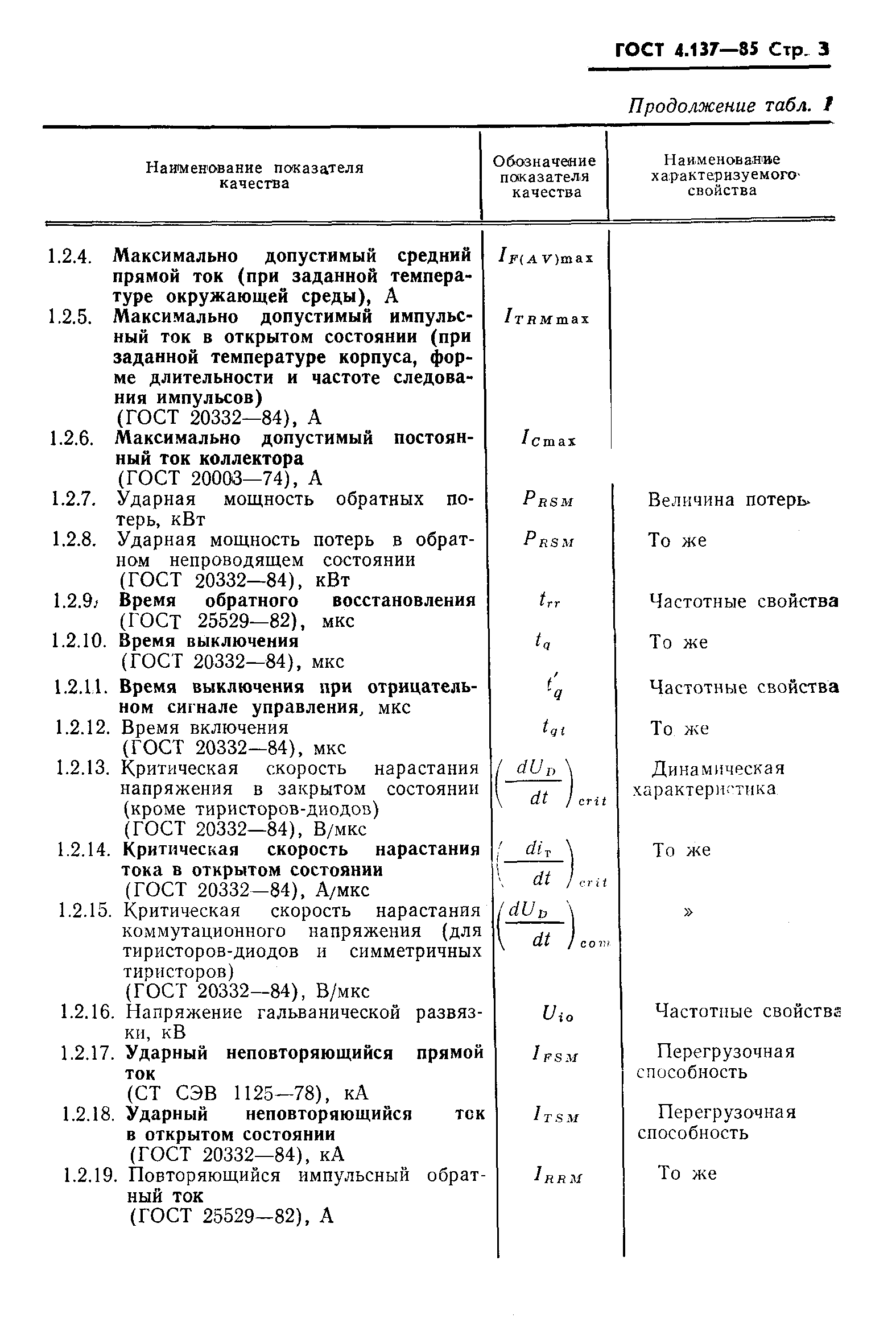 ГОСТ 4.137-85