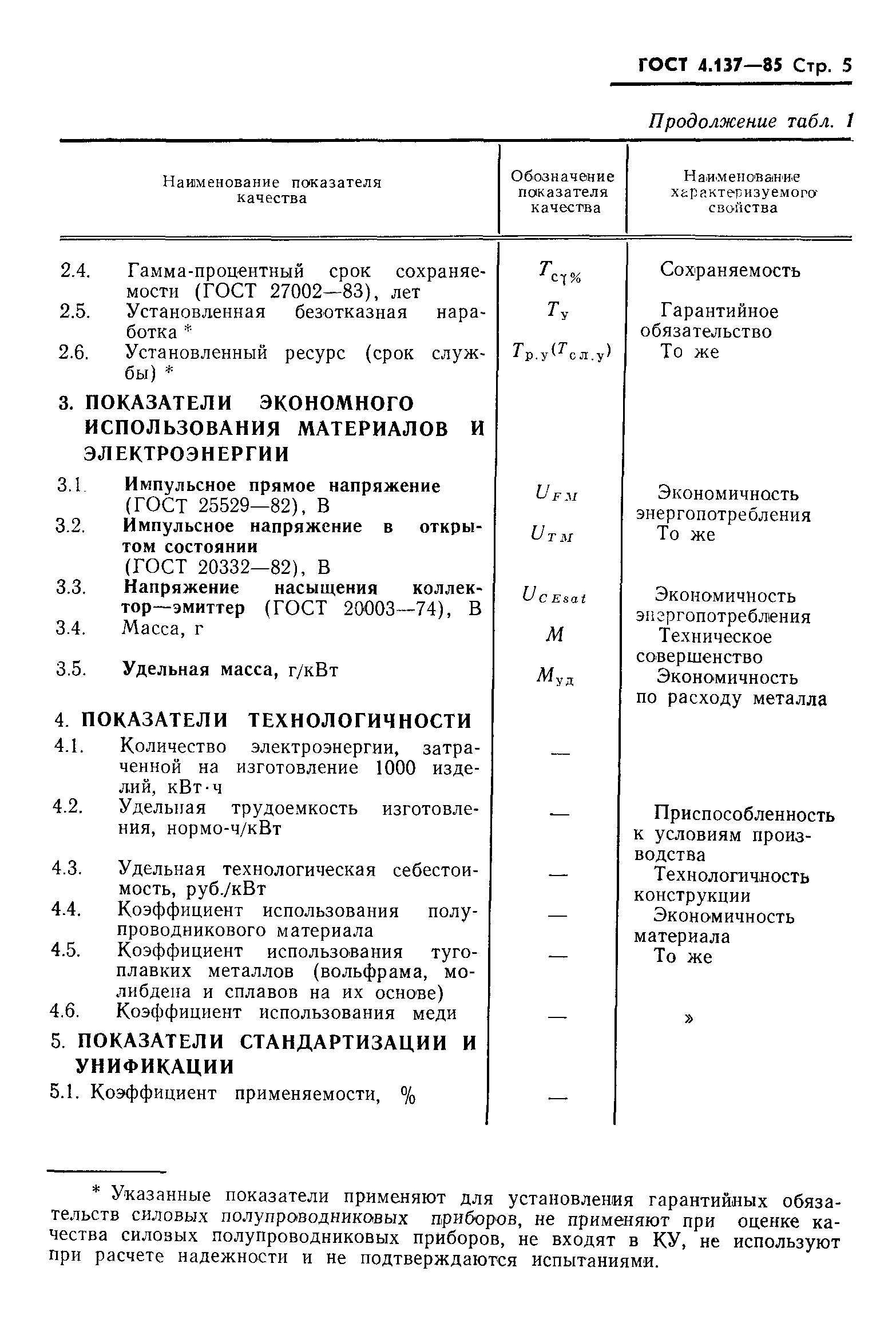 ГОСТ 4.137-85