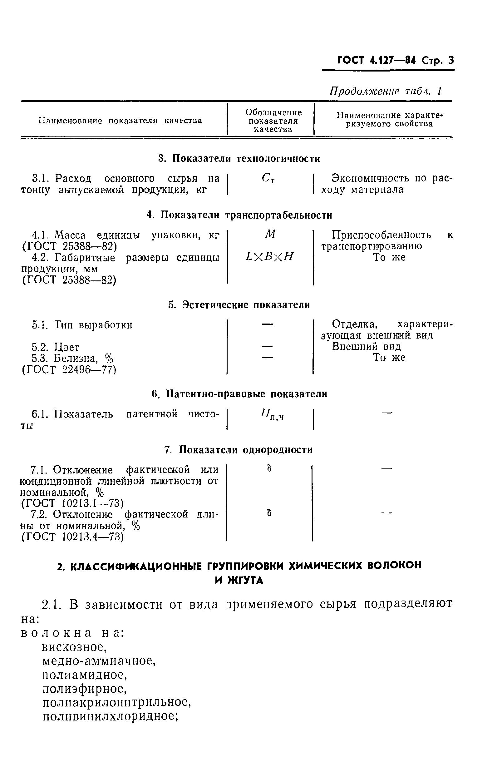 ГОСТ 4.127-84