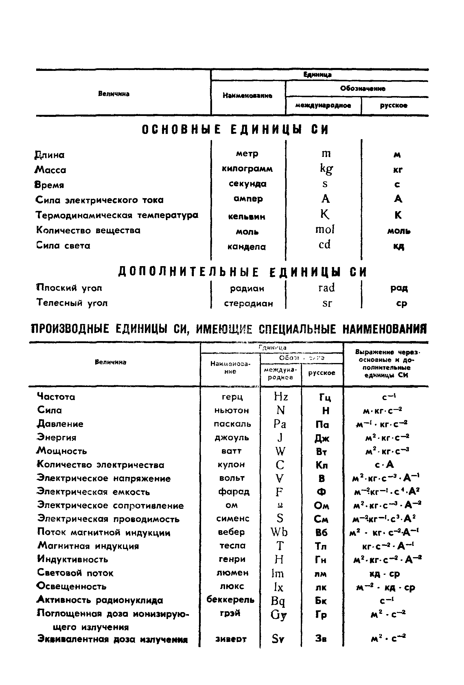 ГОСТ 4.124-84