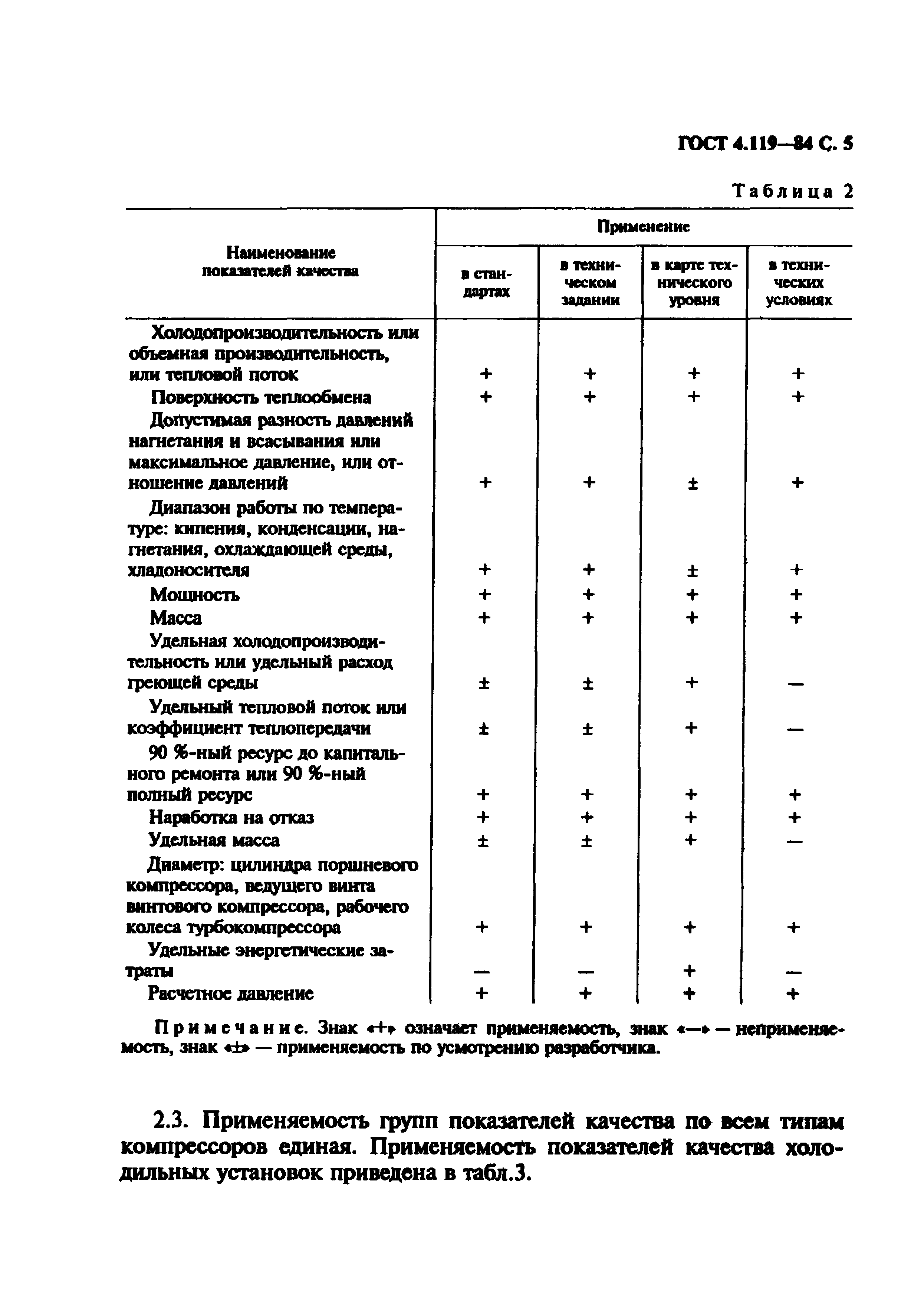 ГОСТ 4.119-84