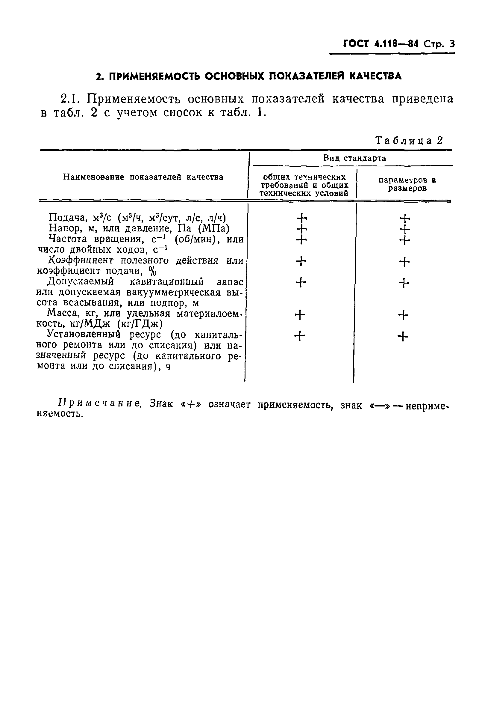 ГОСТ 4.118-84