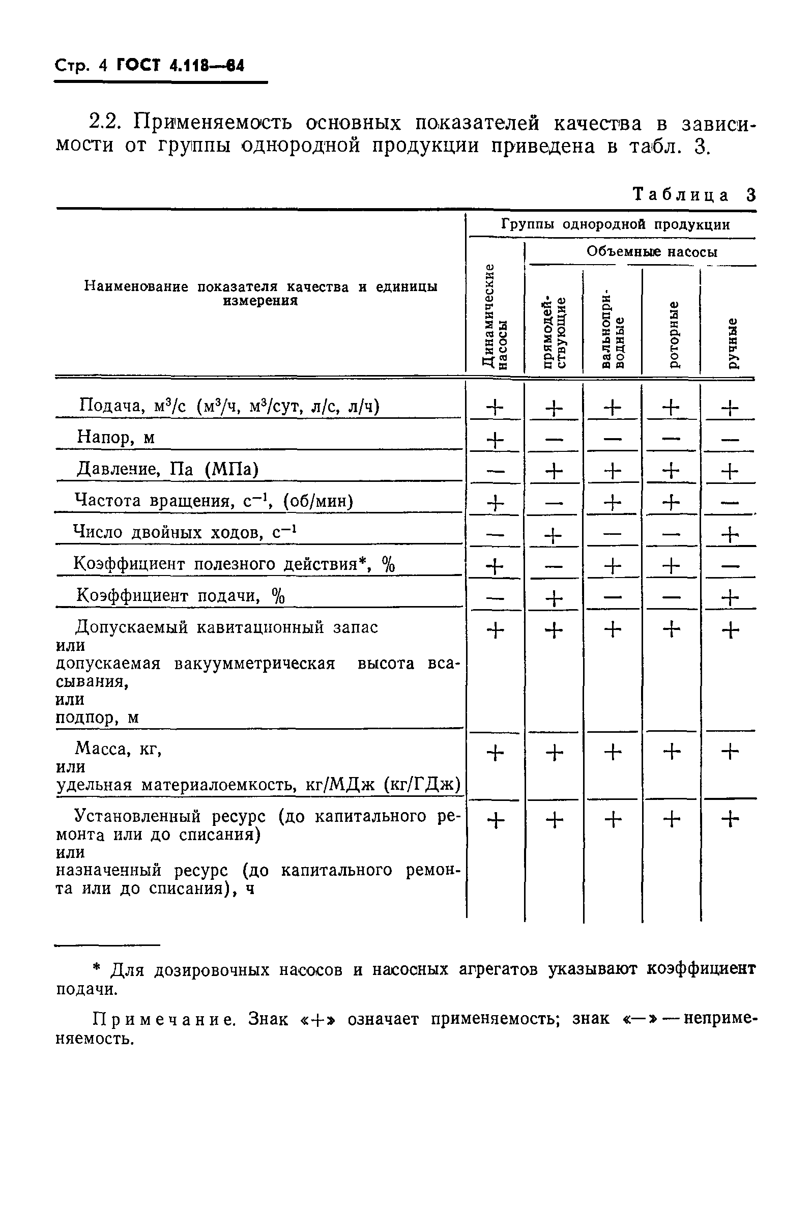 ГОСТ 4.118-84