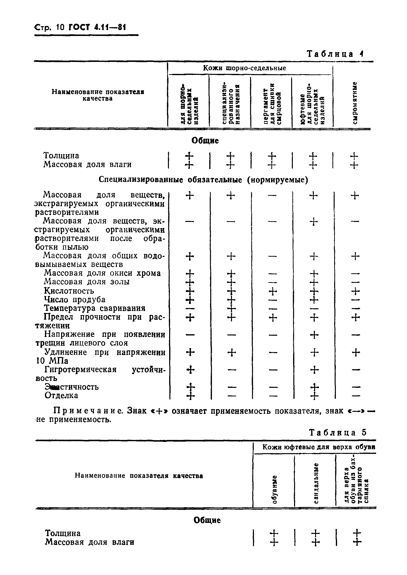 ГОСТ 4.11-81