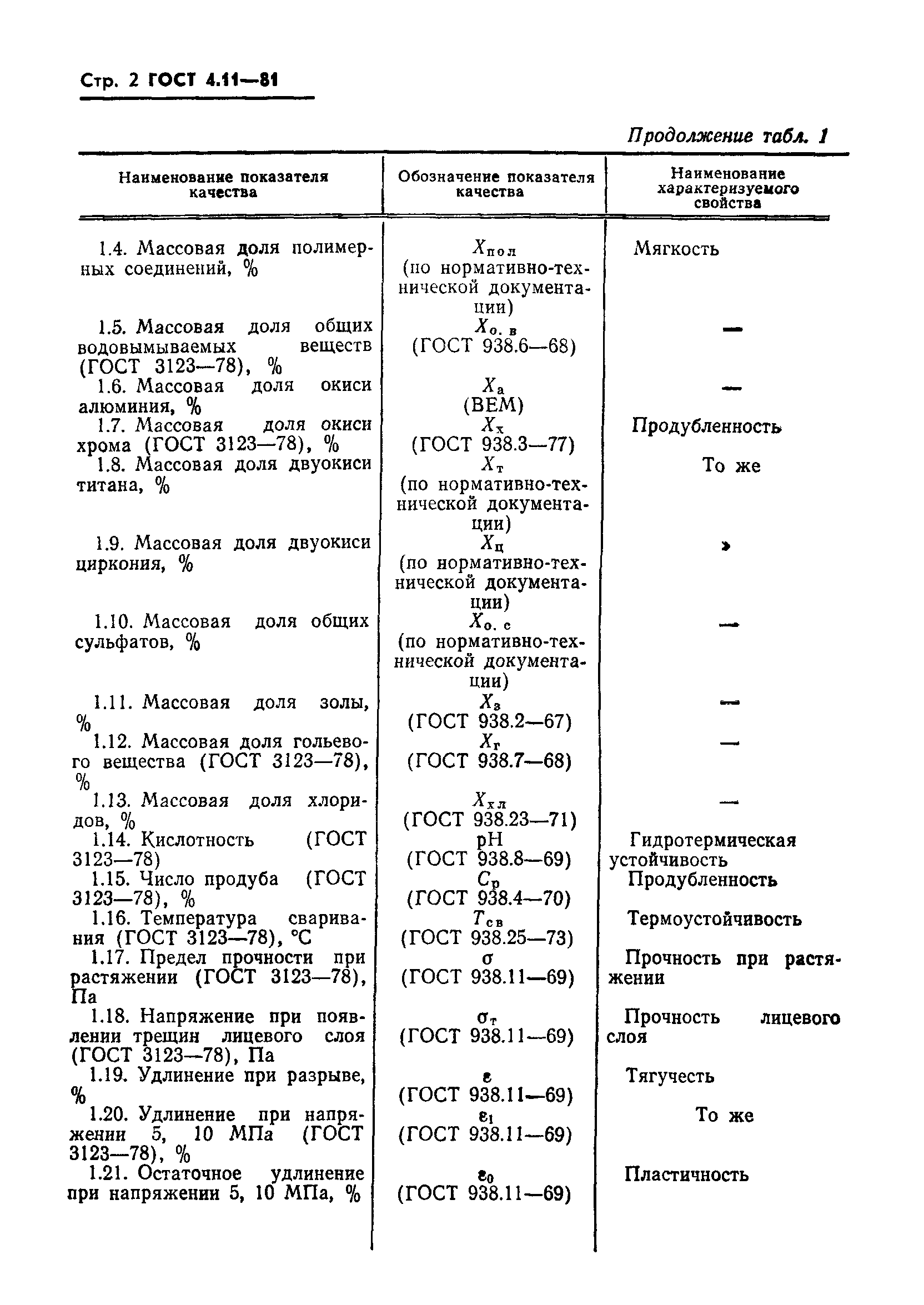 ГОСТ 4.11-81