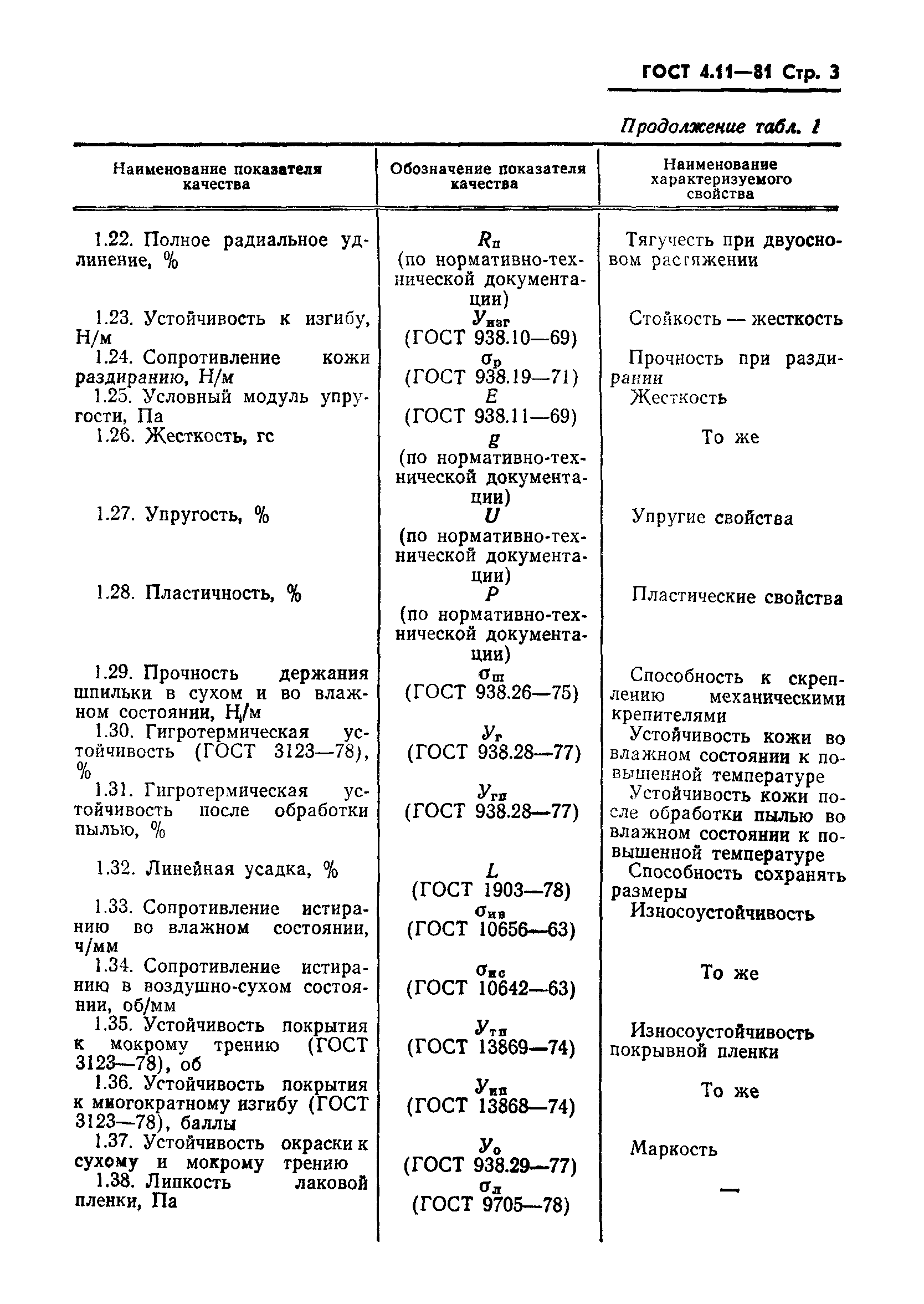 ГОСТ 4.11-81