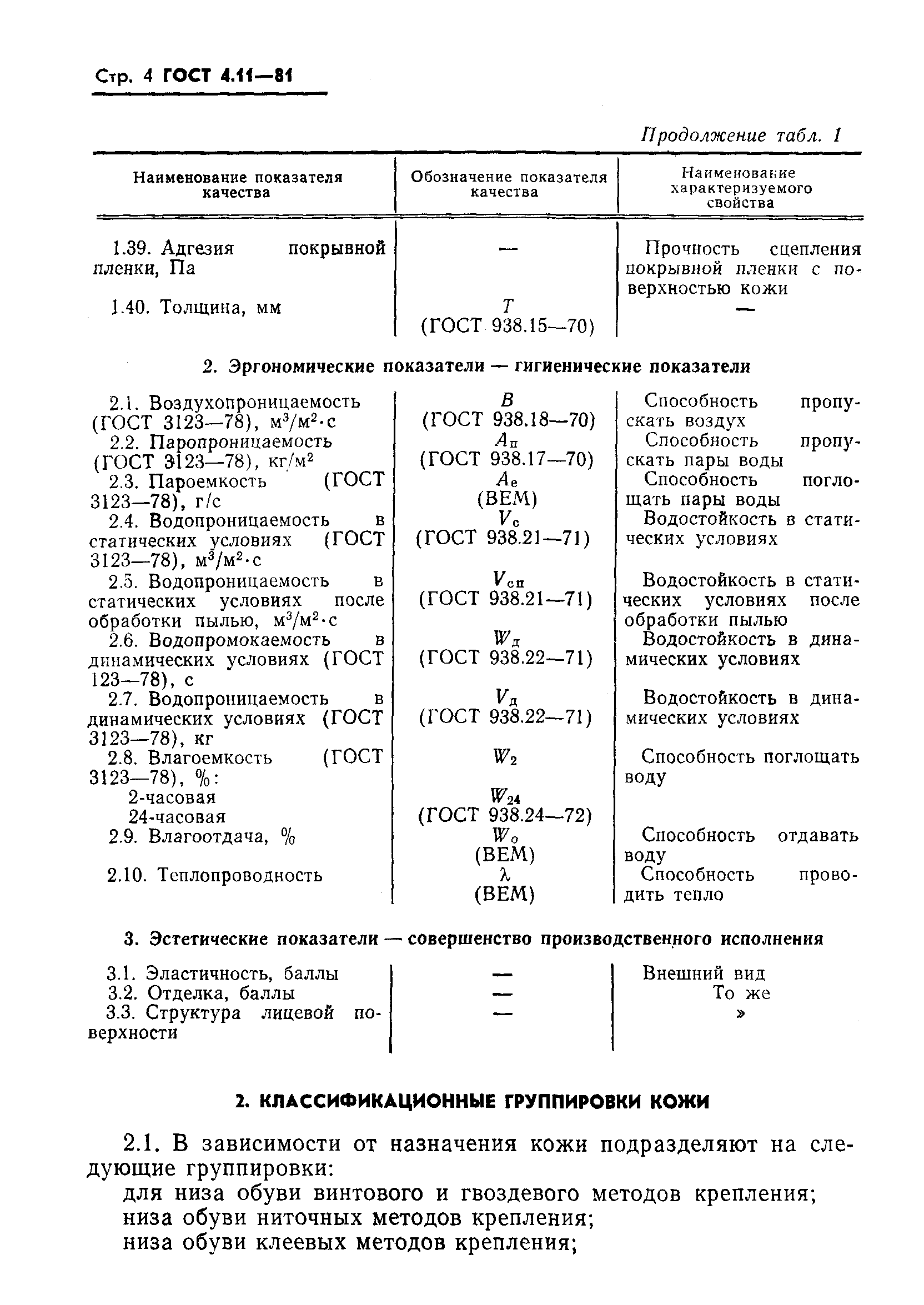 ГОСТ 4.11-81