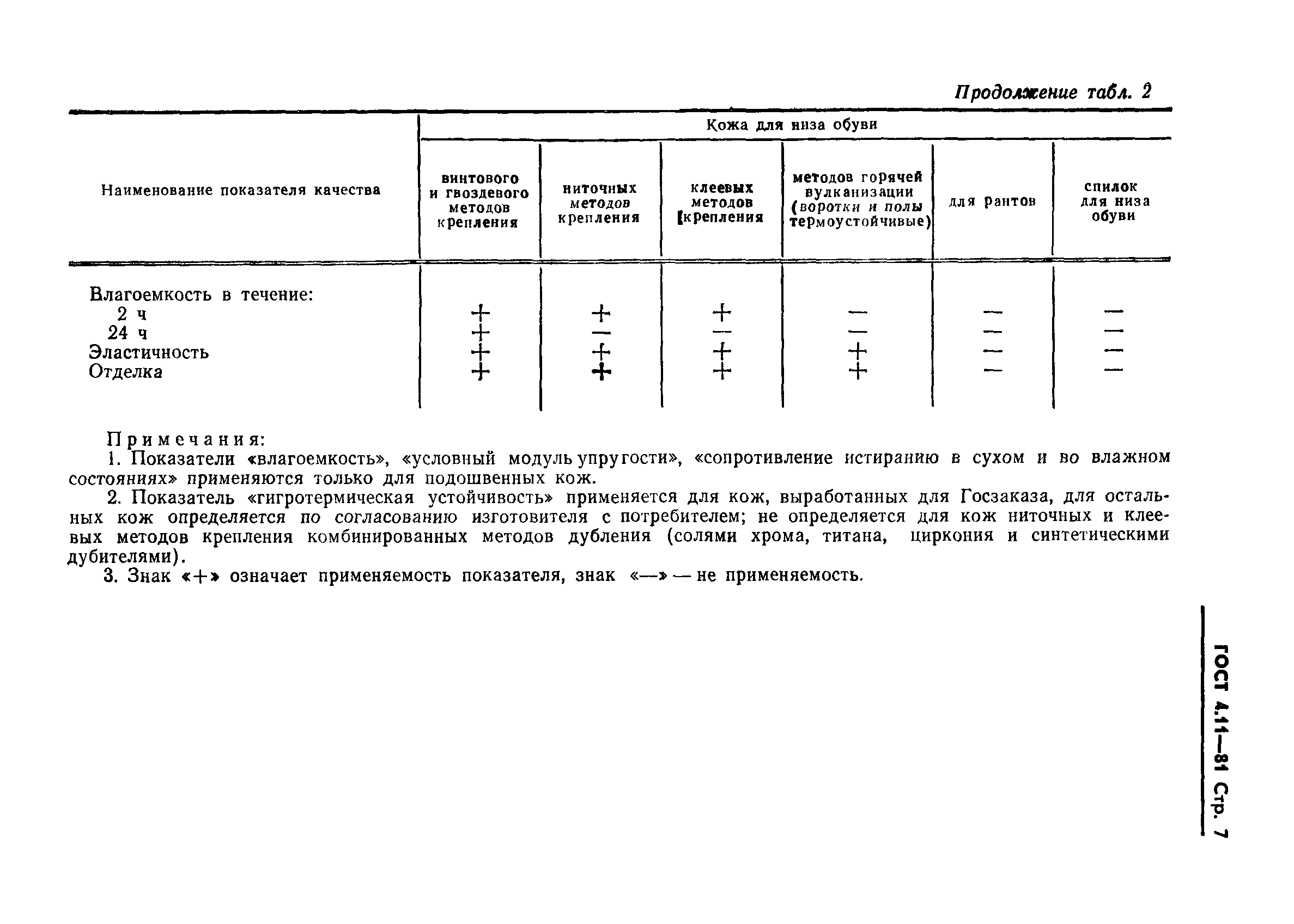 ГОСТ 4.11-81