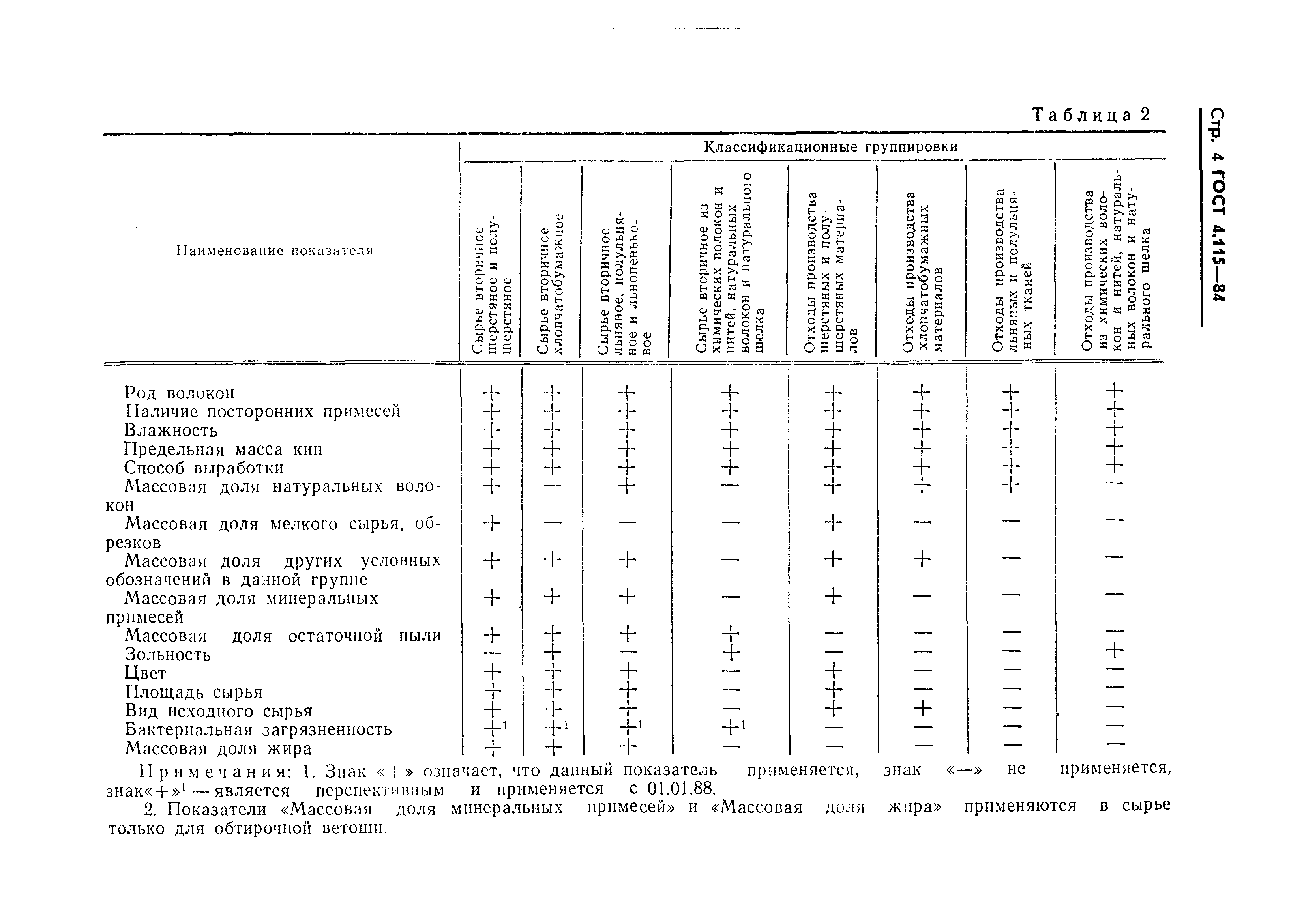 ГОСТ 4.115-84