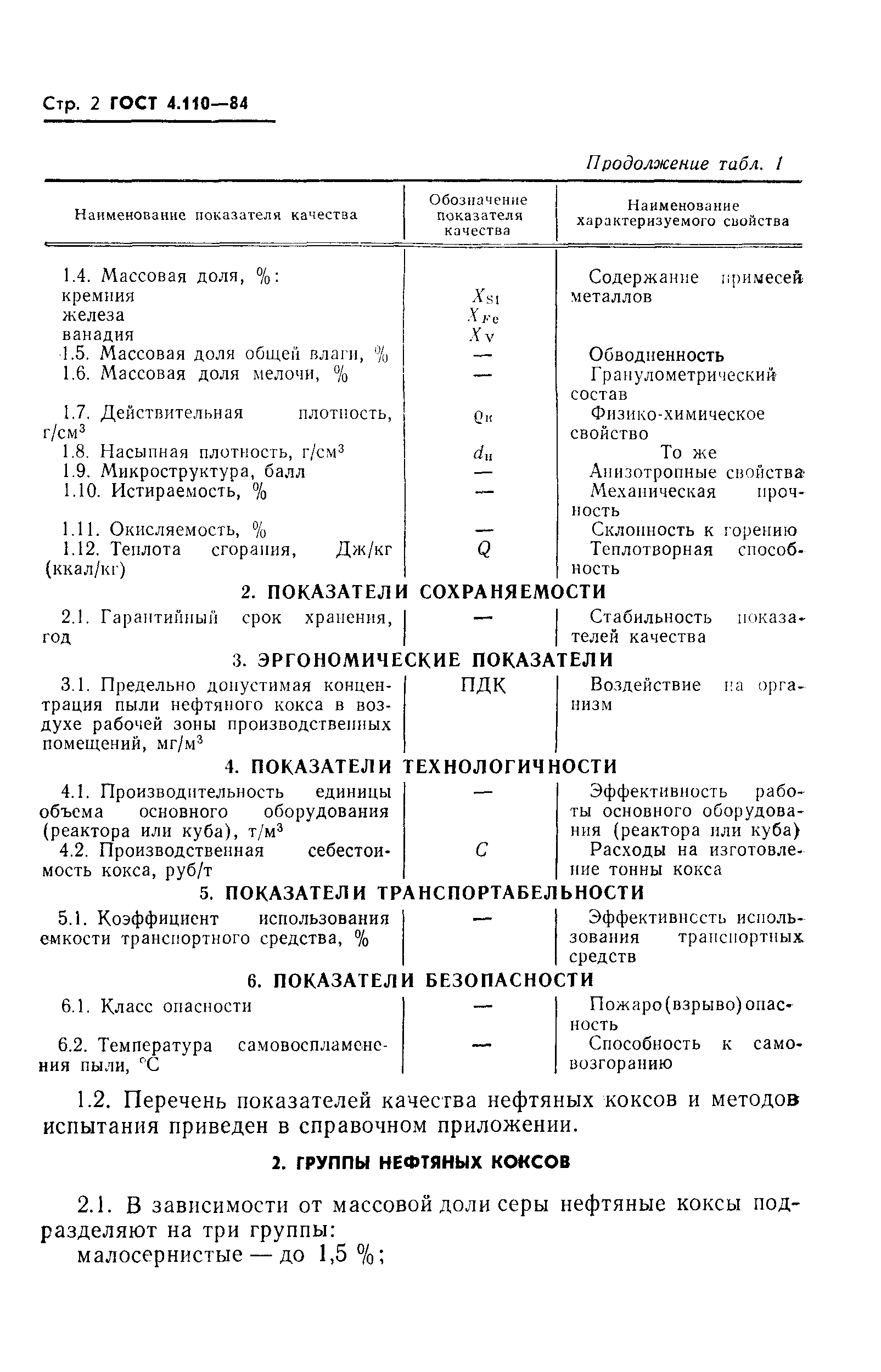 ГОСТ 4.110-84