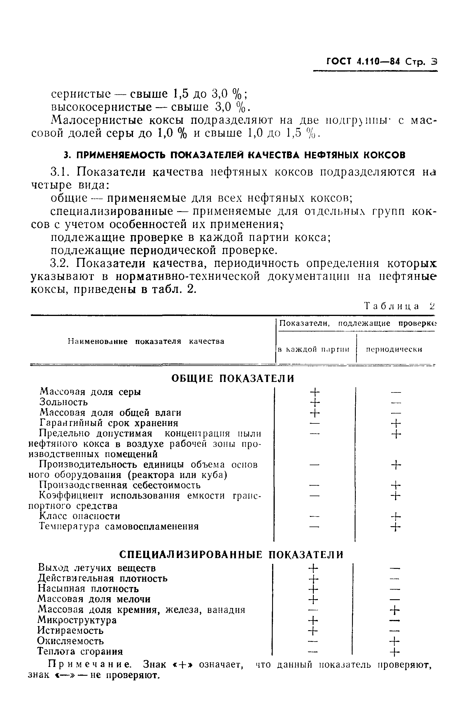 ГОСТ 4.110-84