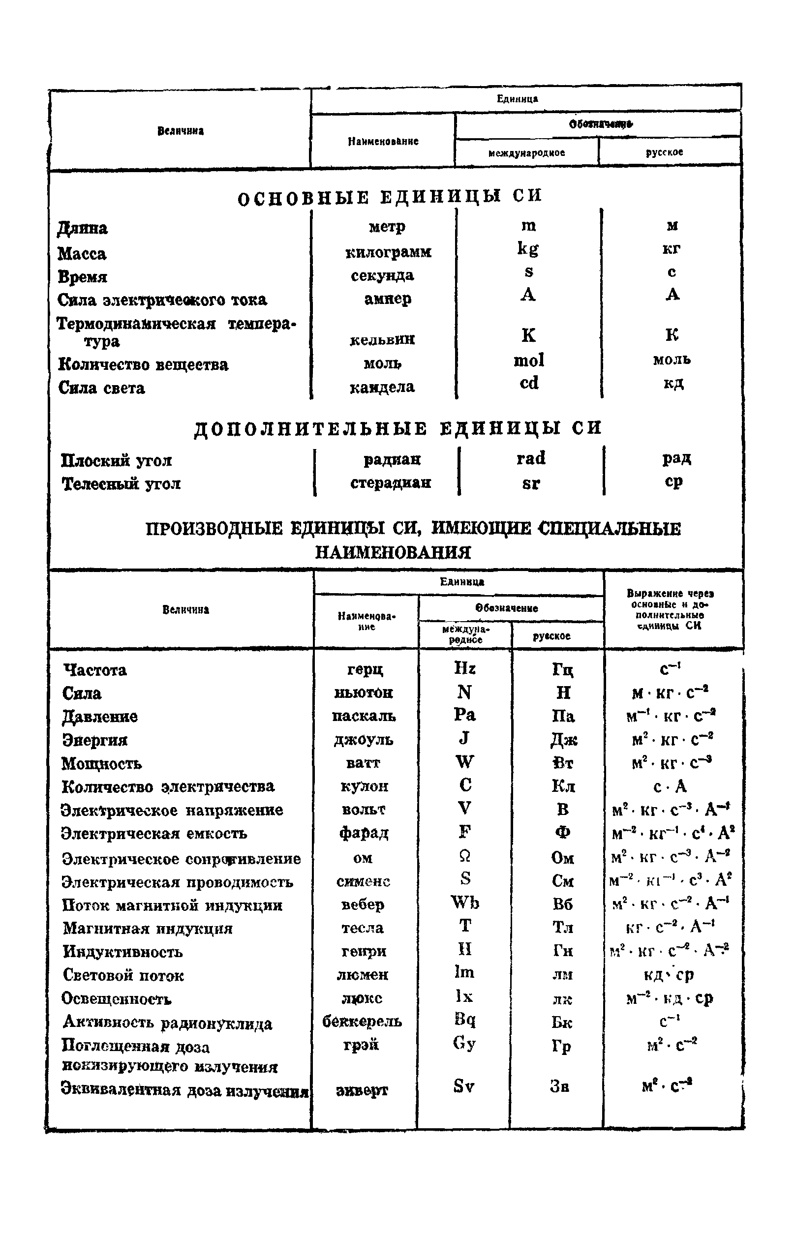 ГОСТ 4.108-84