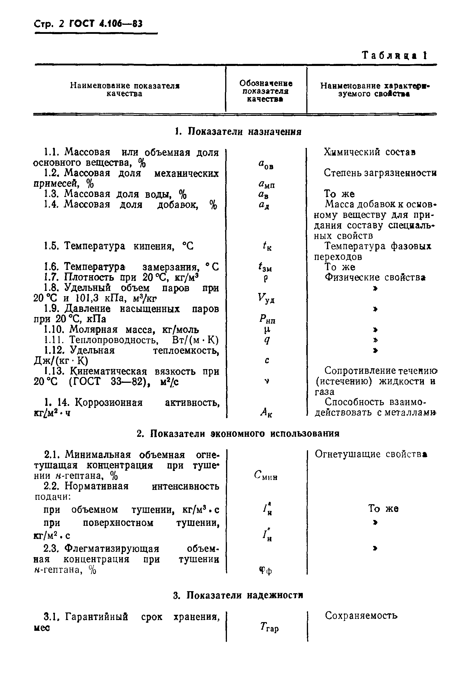 ГОСТ 4.106-83