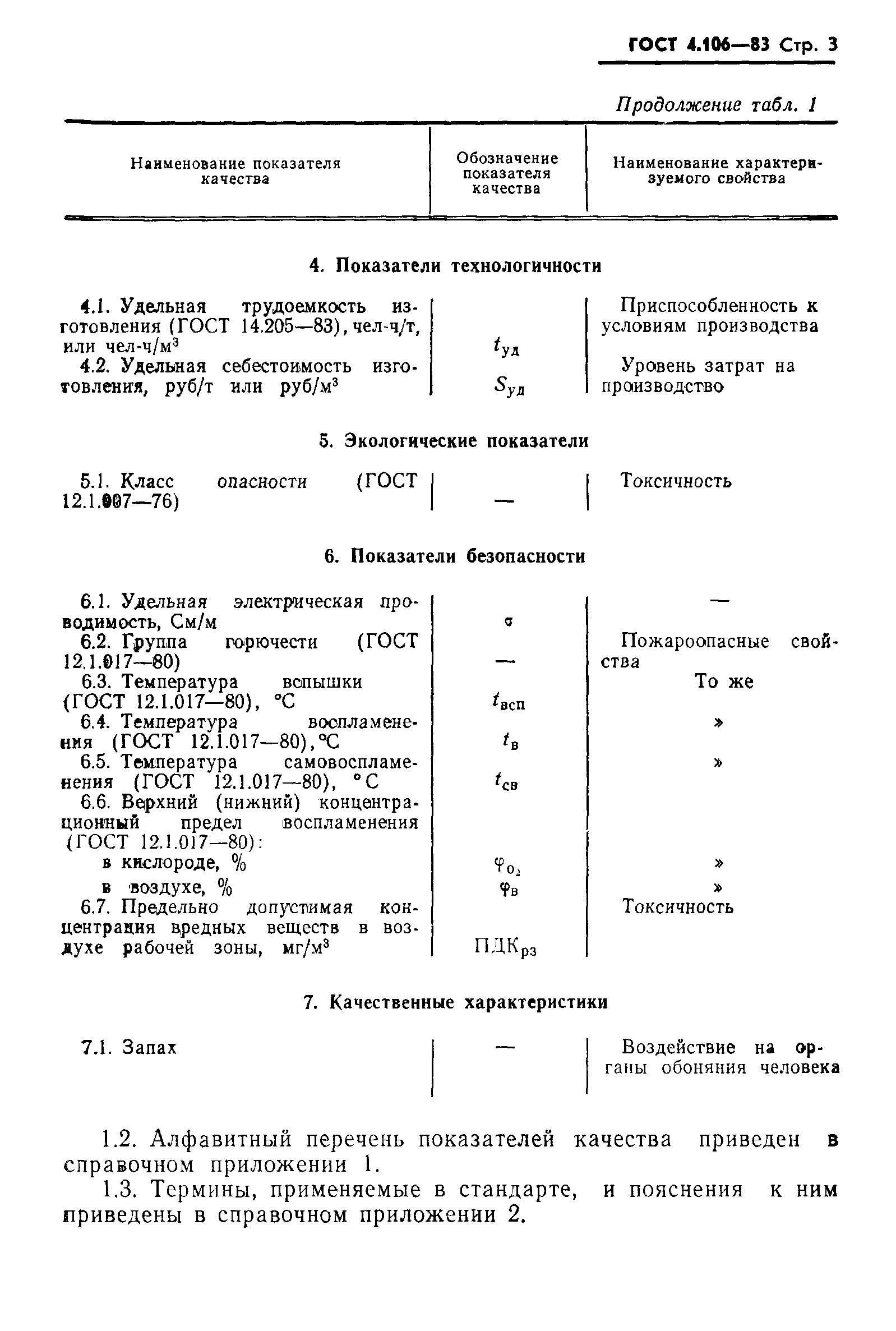 ГОСТ 4.106-83