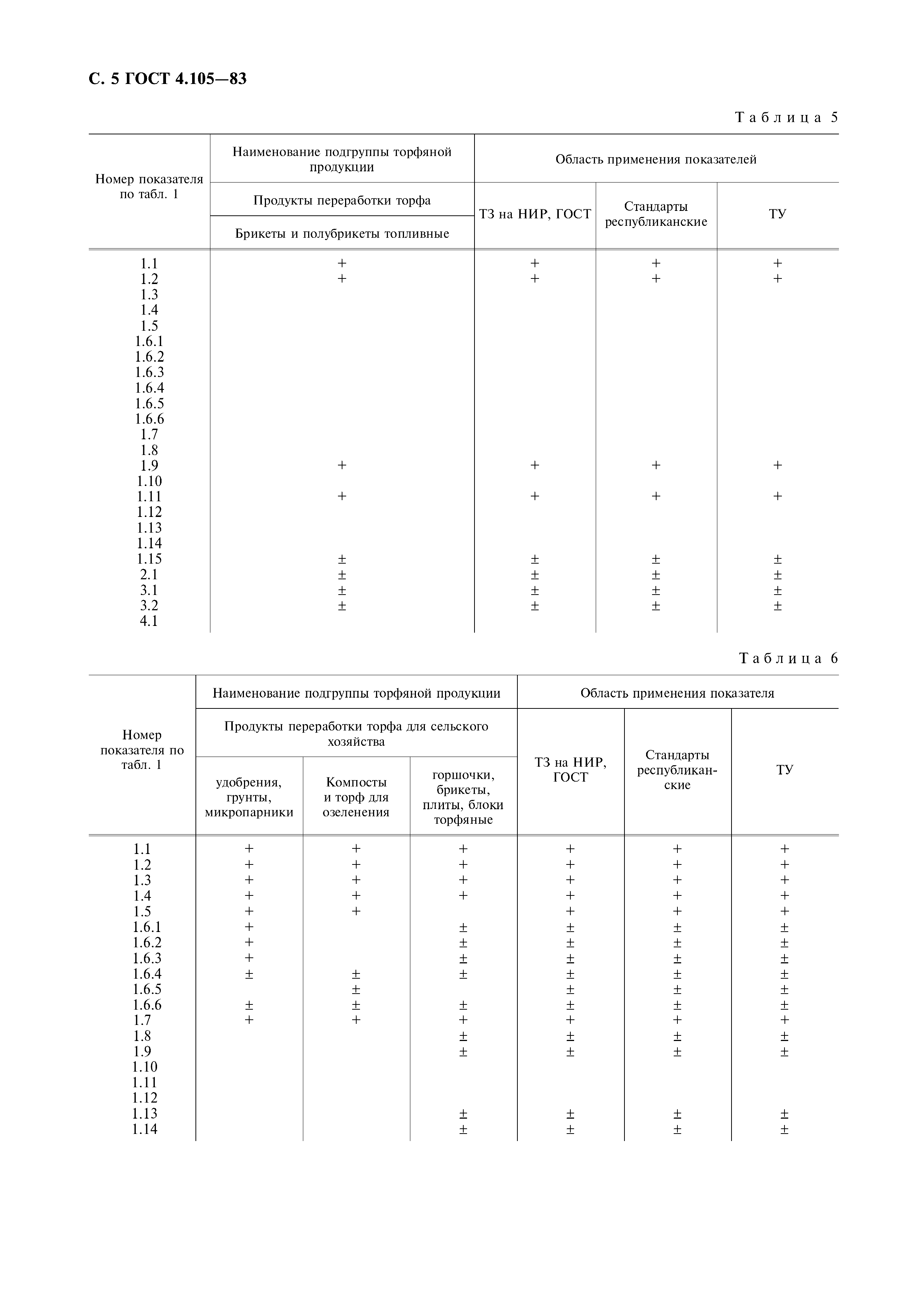 ГОСТ 4.105-83