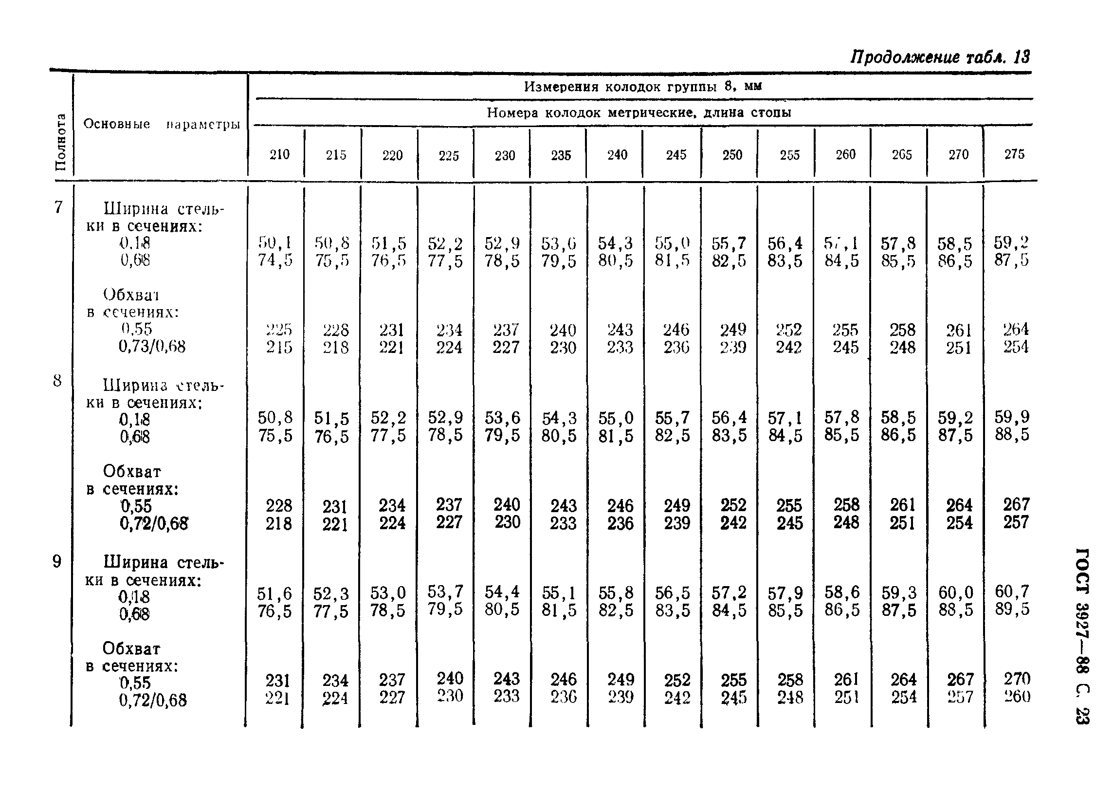 ГОСТ 3927-88