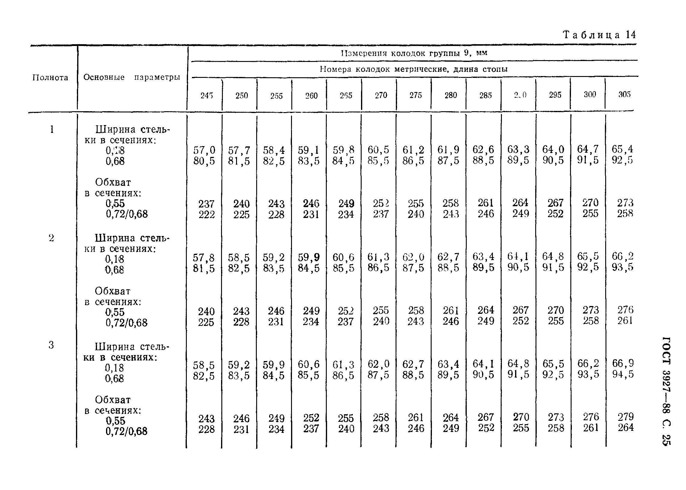 ГОСТ 3927-88