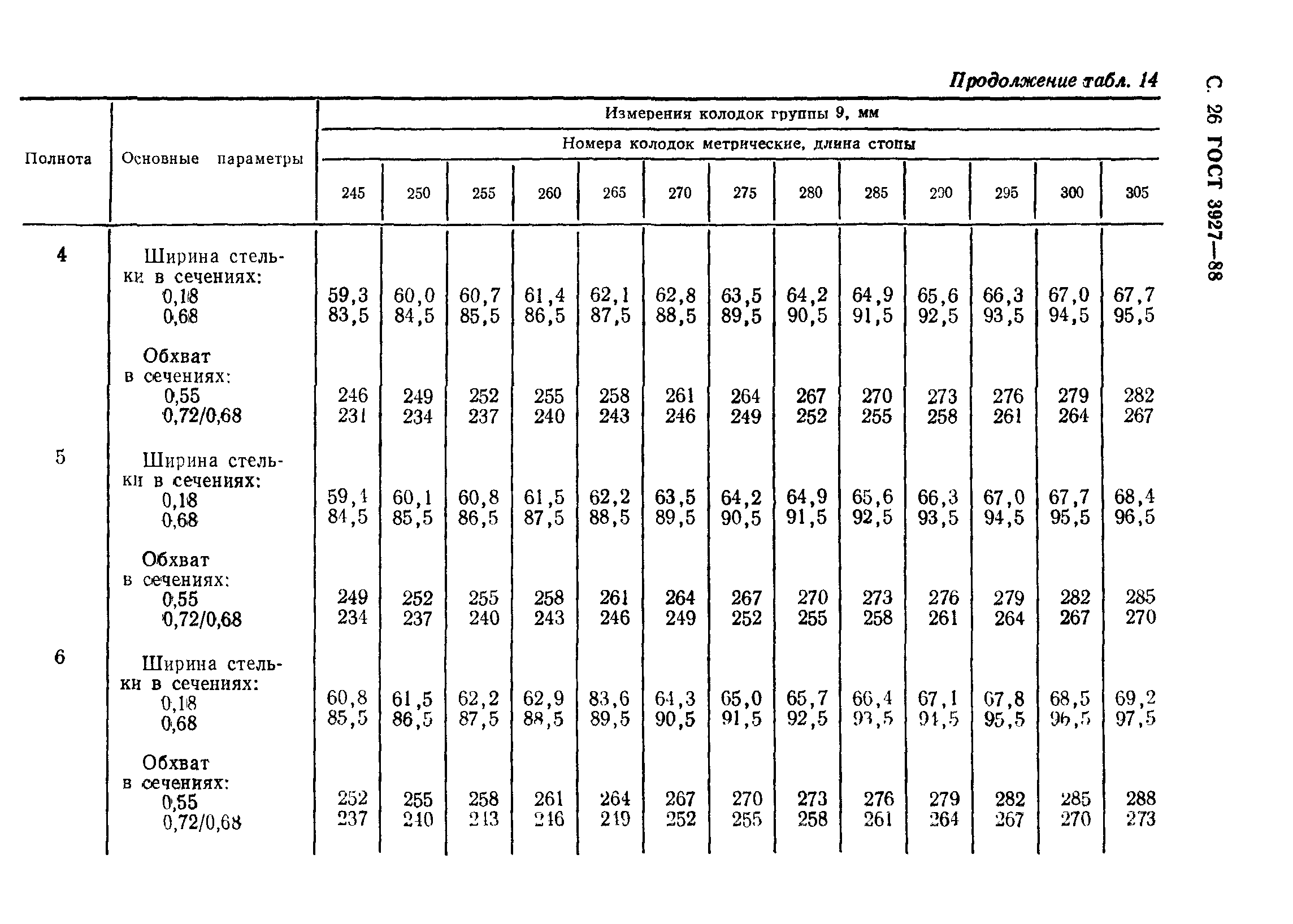 ГОСТ 3927-88