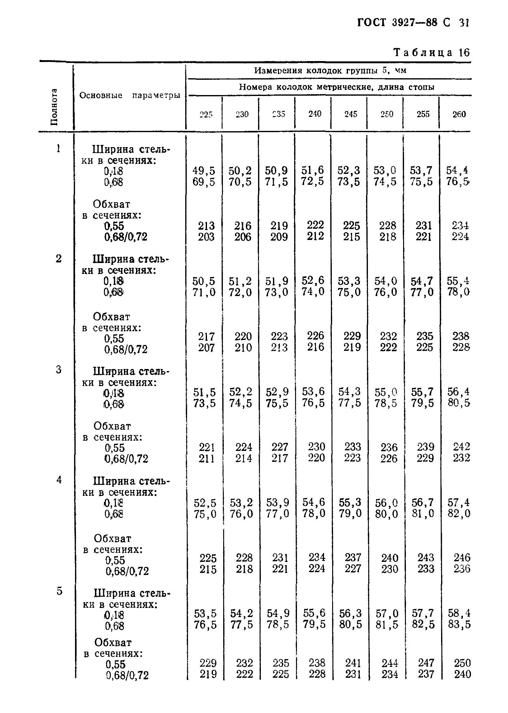 ГОСТ 3927-88